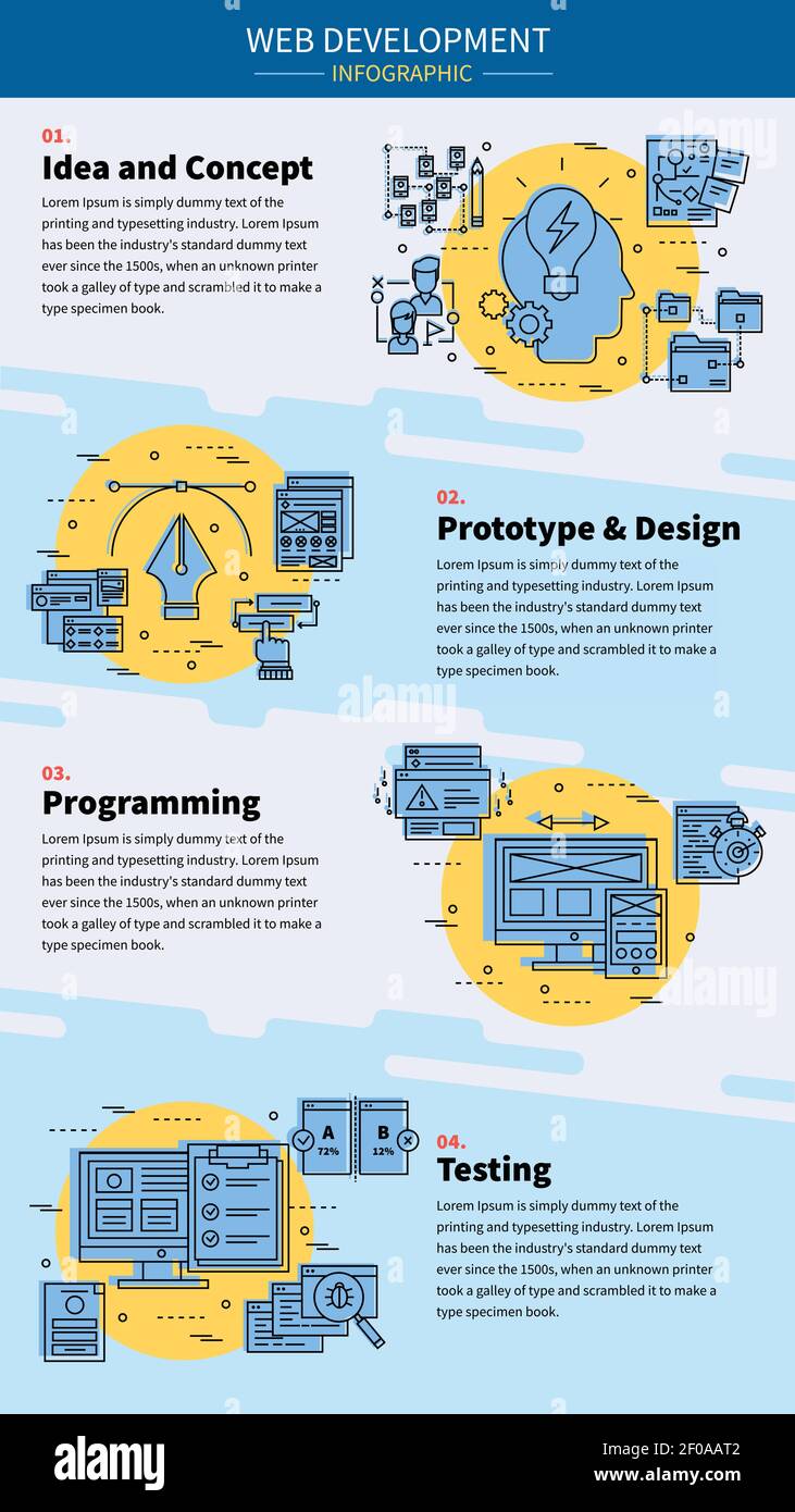 Web development infographic with steps in developing programs from idea ...