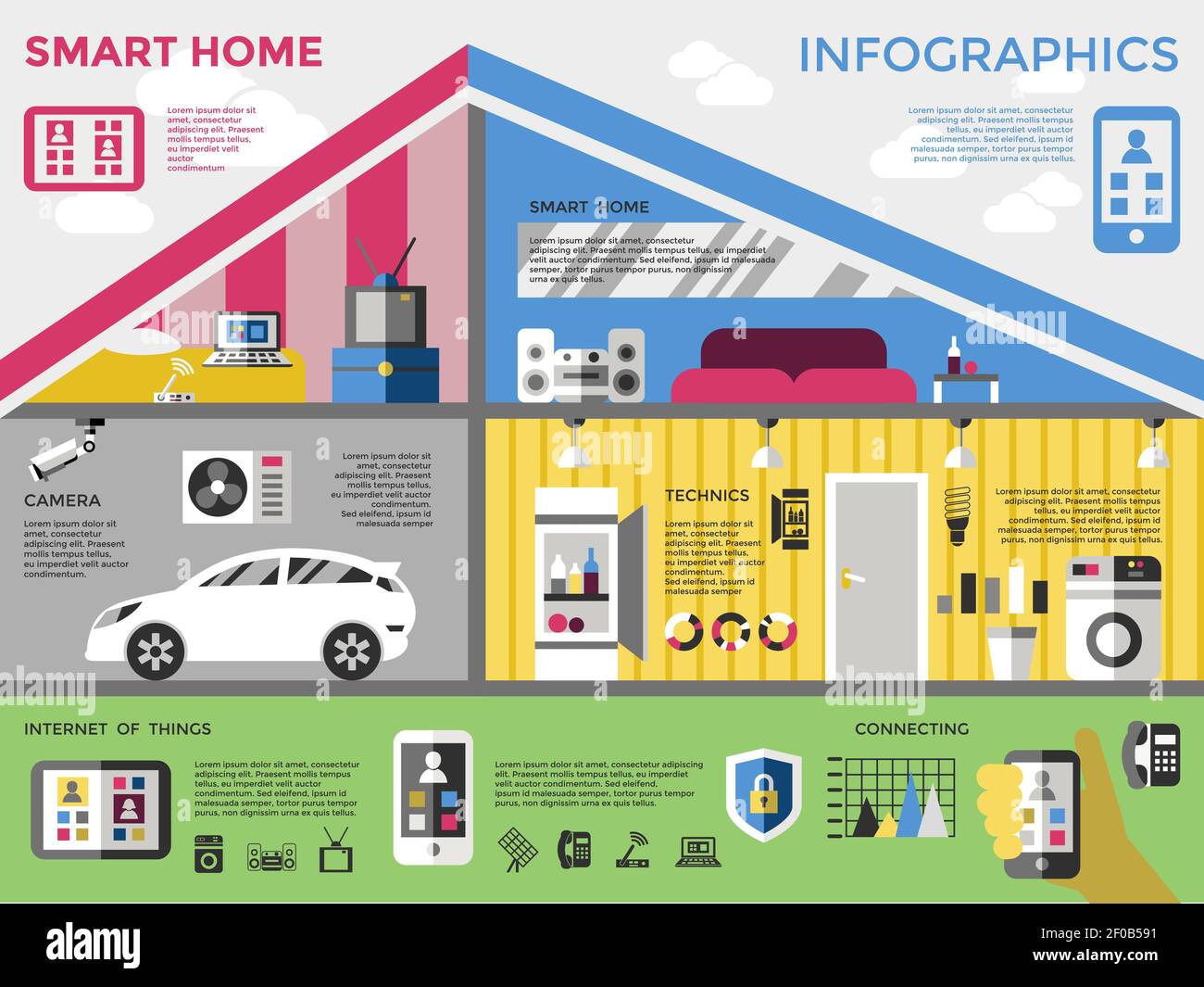 Smart home infographic with descriptions of functions camera technics