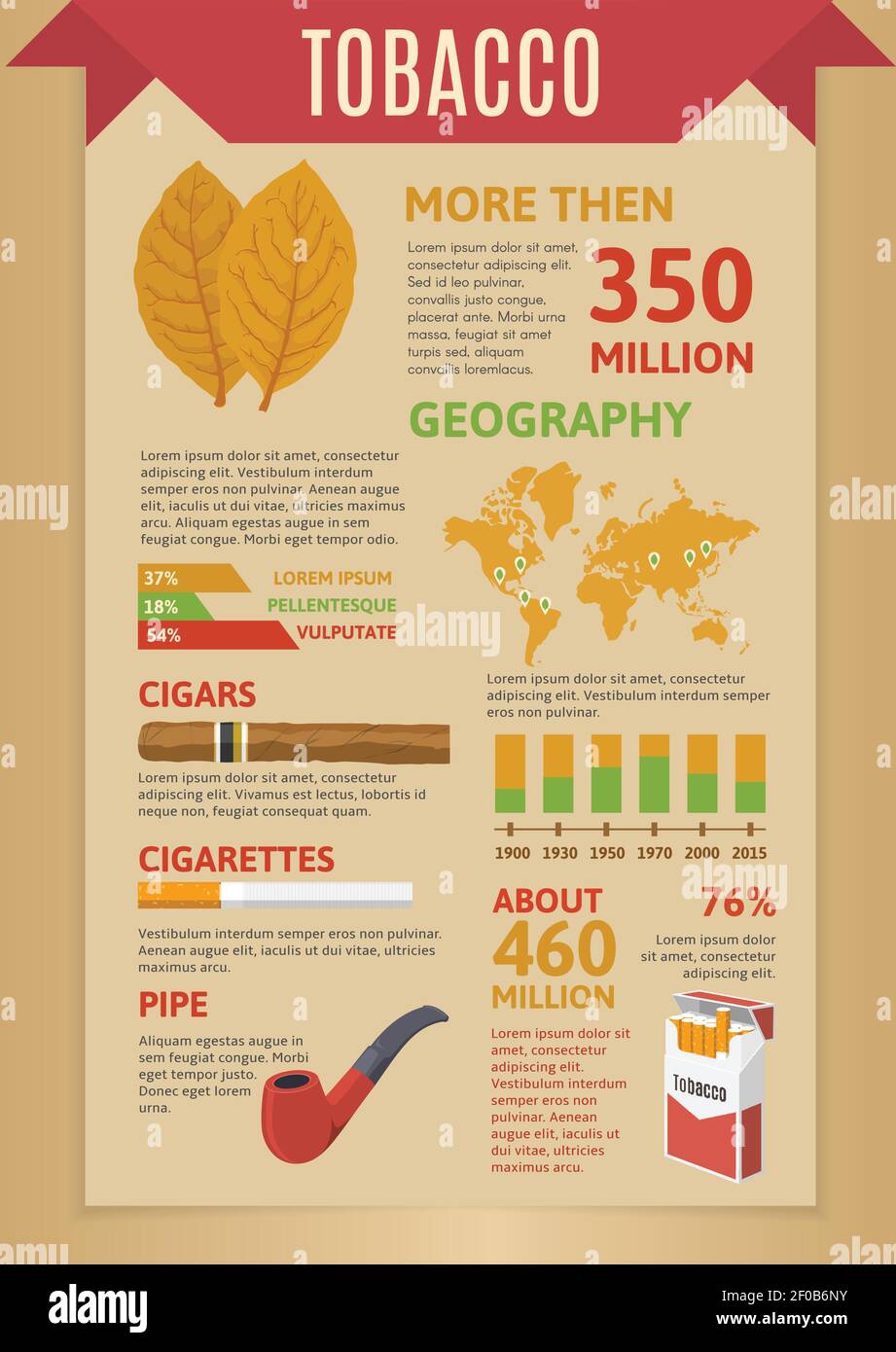 Smoking tobacco infographics with world map cigars pipe cigarettes data  statistics diagrams on beige background vector illustration Stock Vector  Image & Art