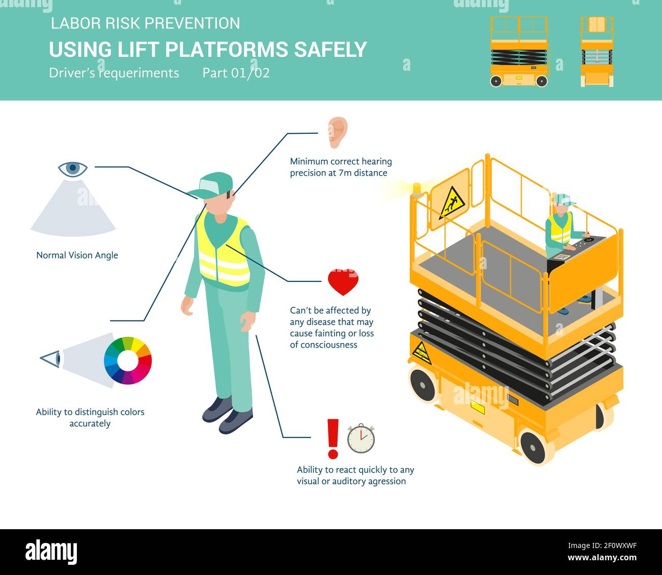 Liift platforms driver requeriments for using lift platforms safely. Isometric illustration, isolated on white background. Part 1 of 2 Stock Vector