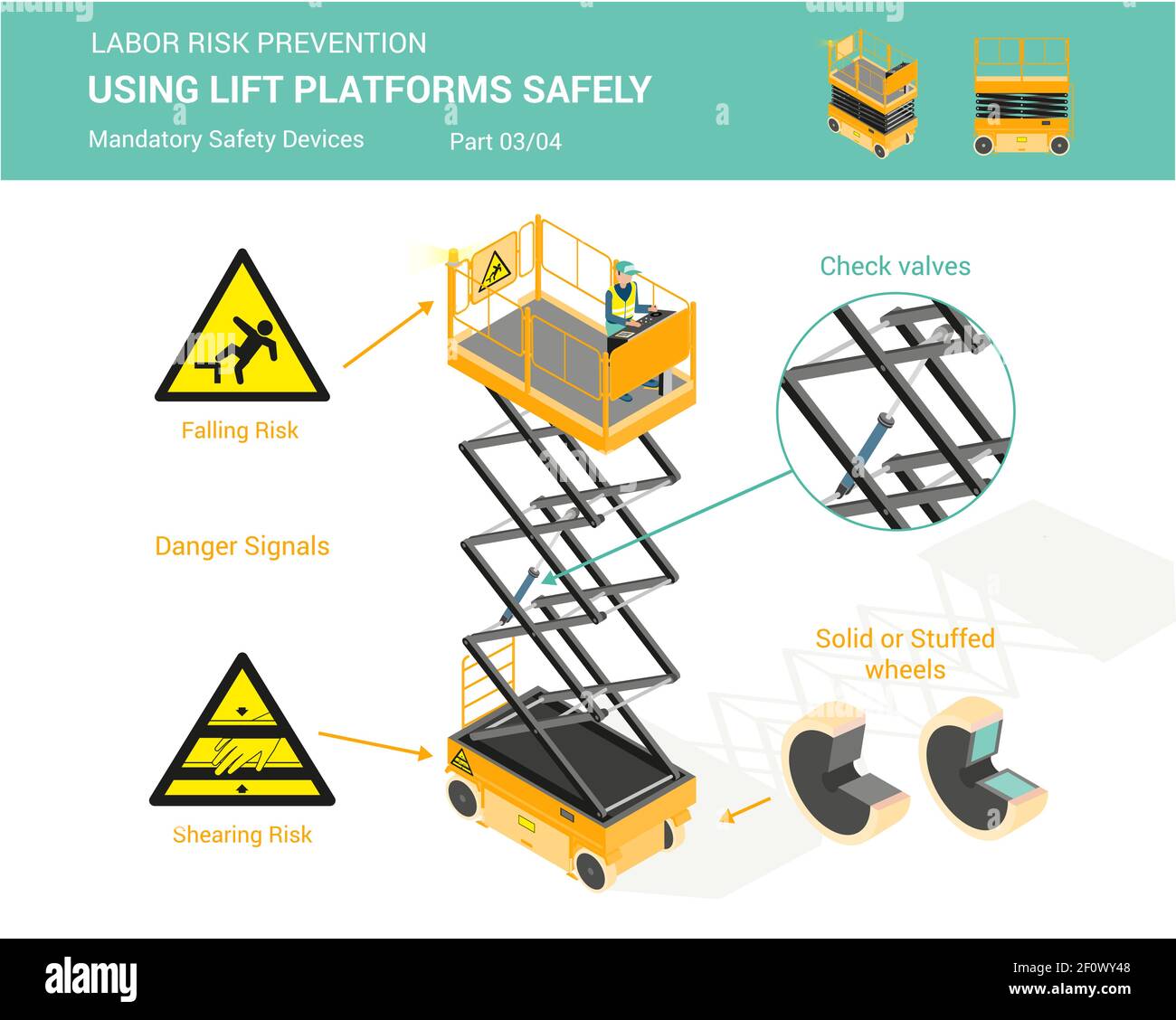 Isometric white isolated lift platforms mandatory safety devices for using lift platforms safely part 3 of 4 Stock Vector