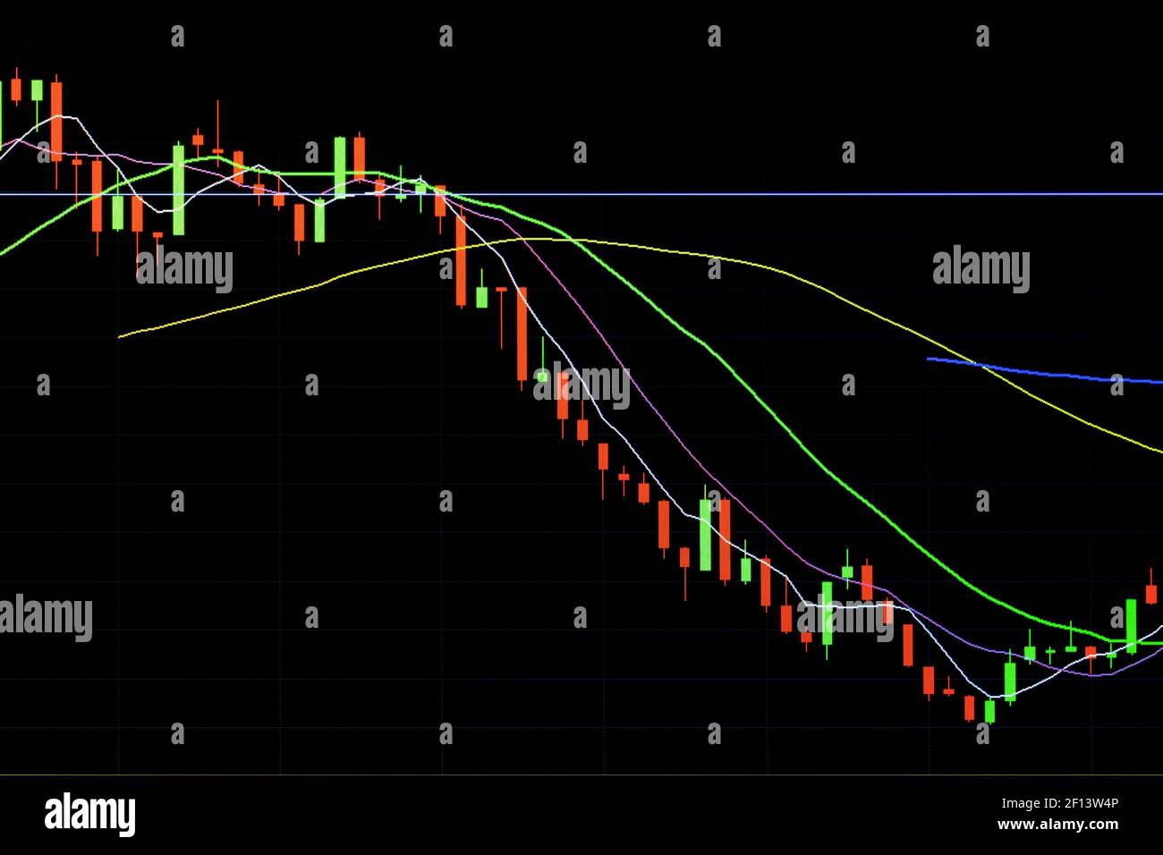 Chart patterns hi-res stock photography and images - Alamy