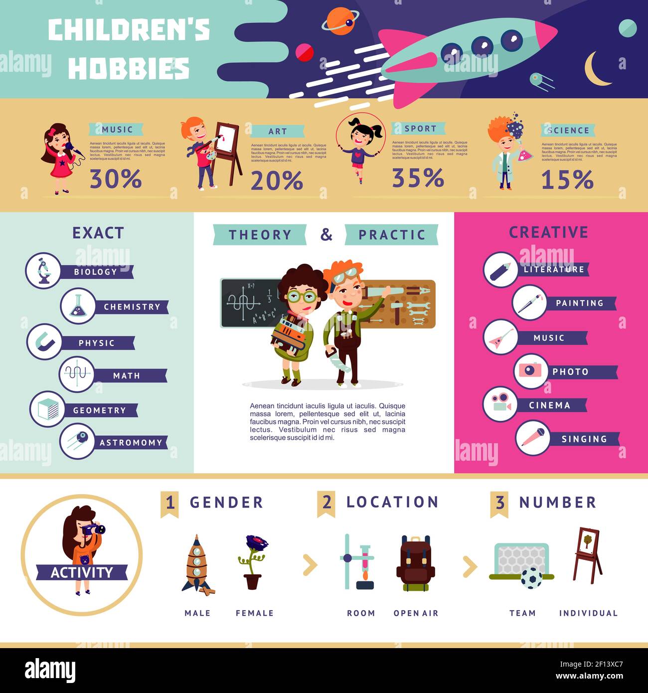Flat children hobbies infographic concept with popular male and female