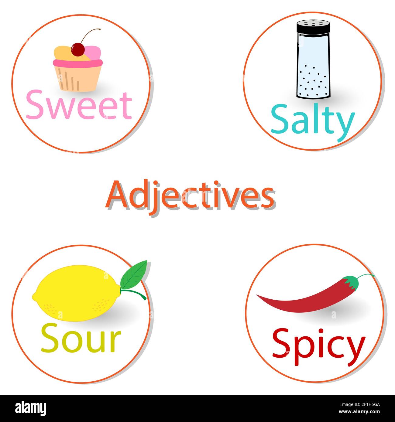 English adjectives. Basic tastes. Stock Photo