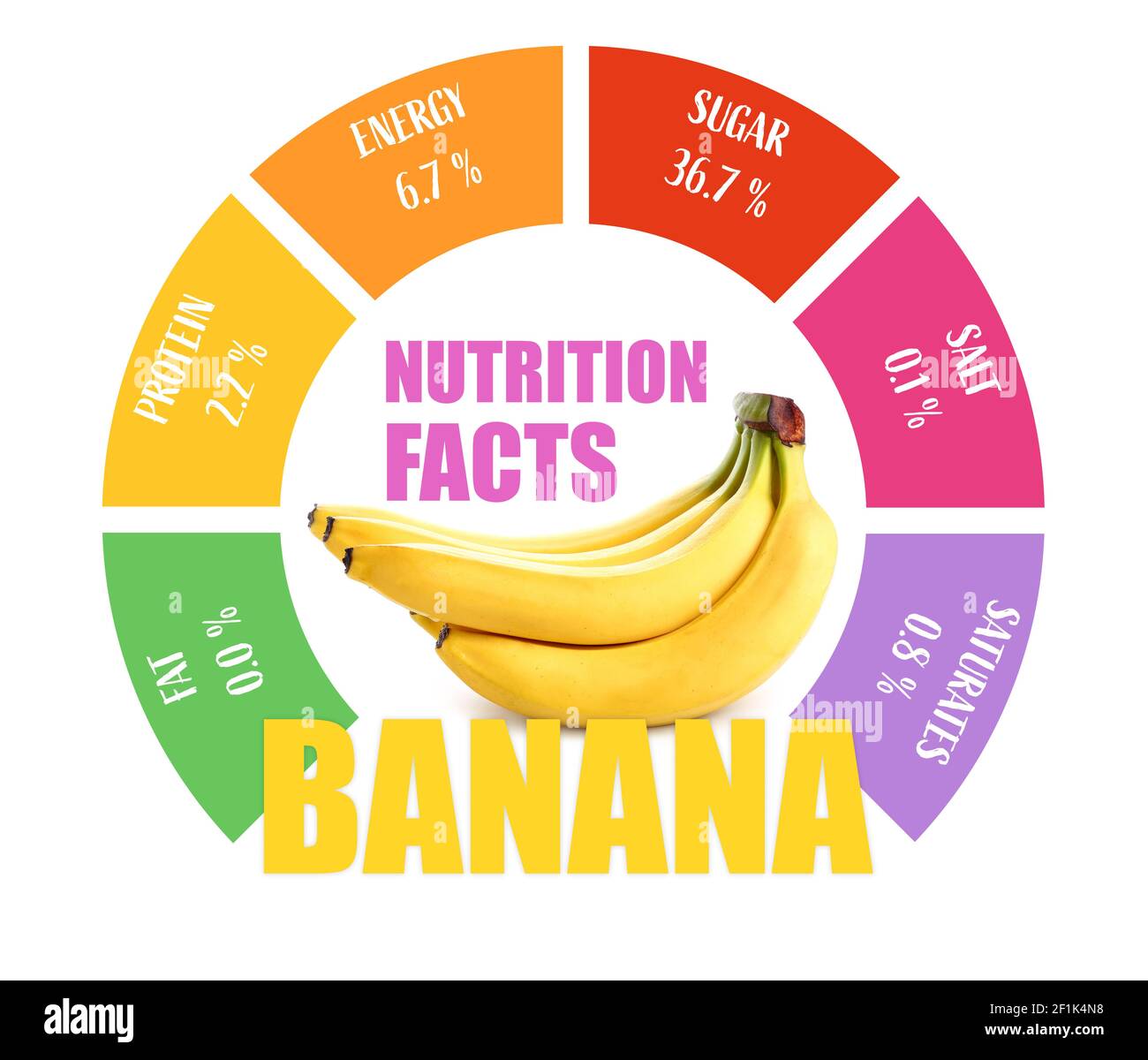 Fresh ripe bananas with nutrition facts on white background Stock Photo