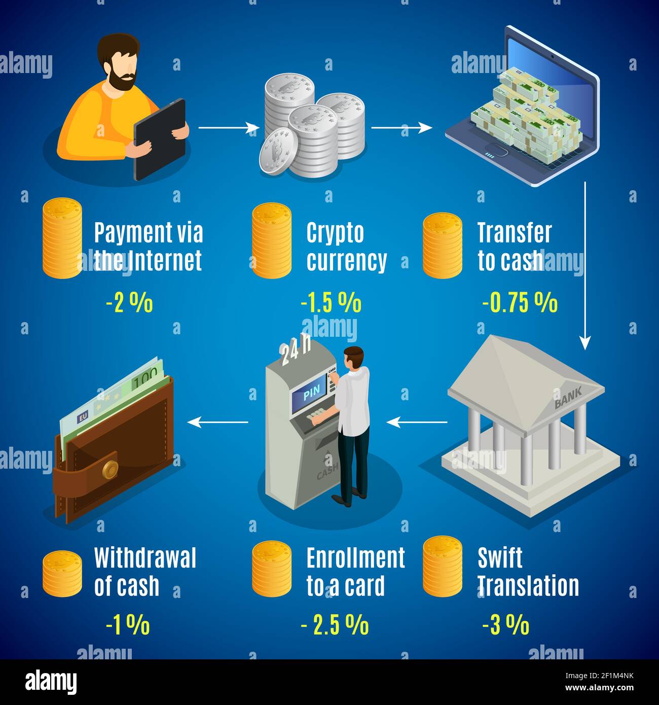 Isometric cash concept with various commission rates for