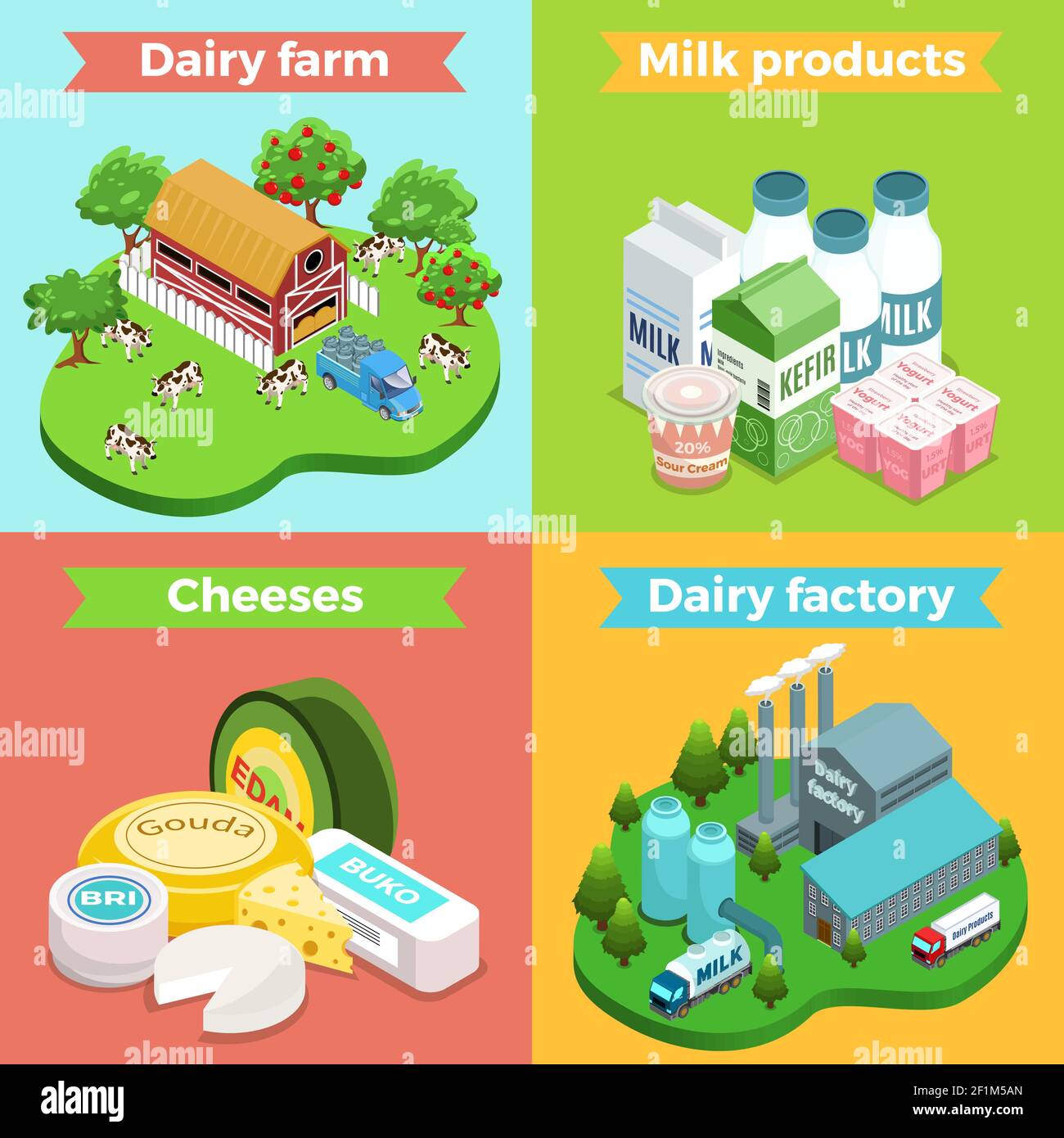 Isometric dairy factory square concept with farm plant milk cheese