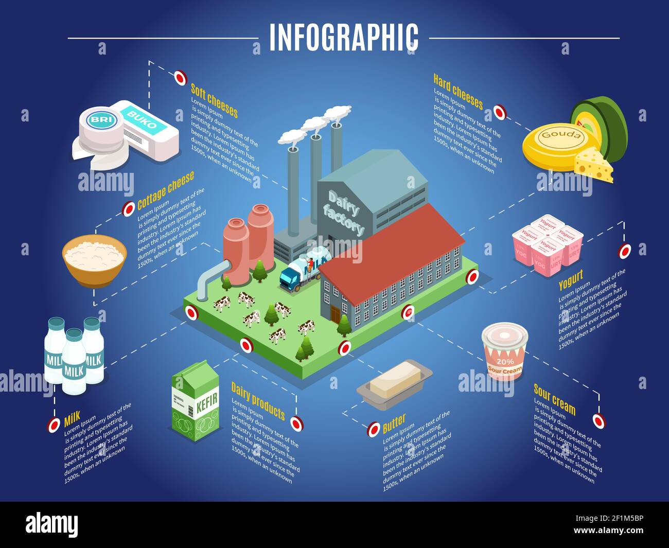 Isometric dairy factory infographic concept with plant cheese yogurt sour cream butter and other milk products isolated vector illustration Stock Vector