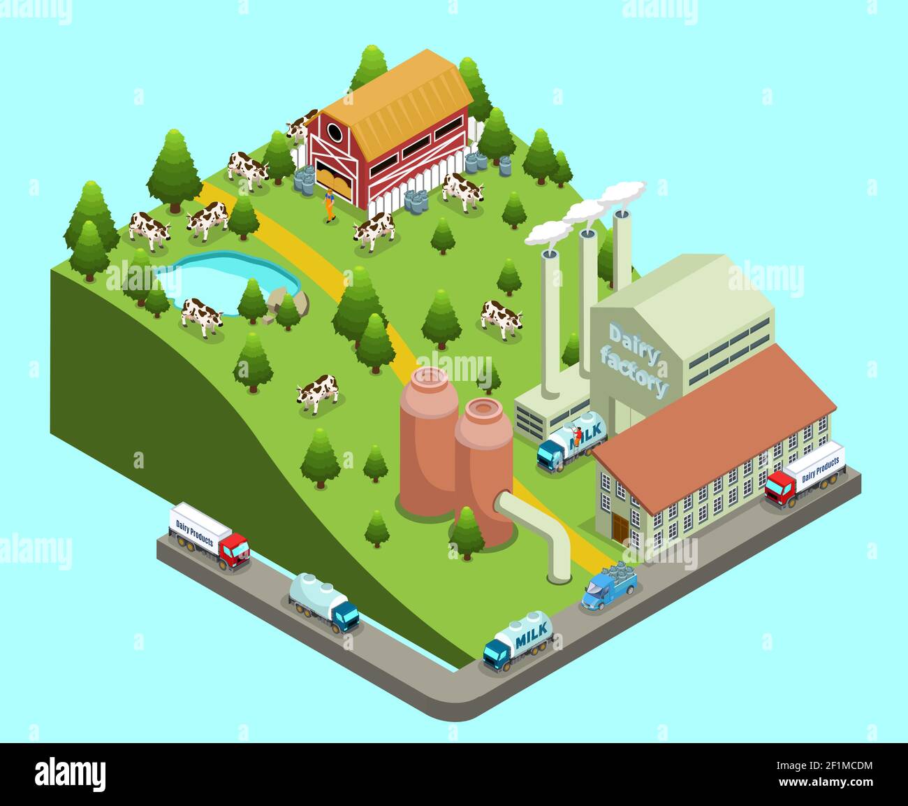 Isometric dairy factory concept with farm and plant buildings cows