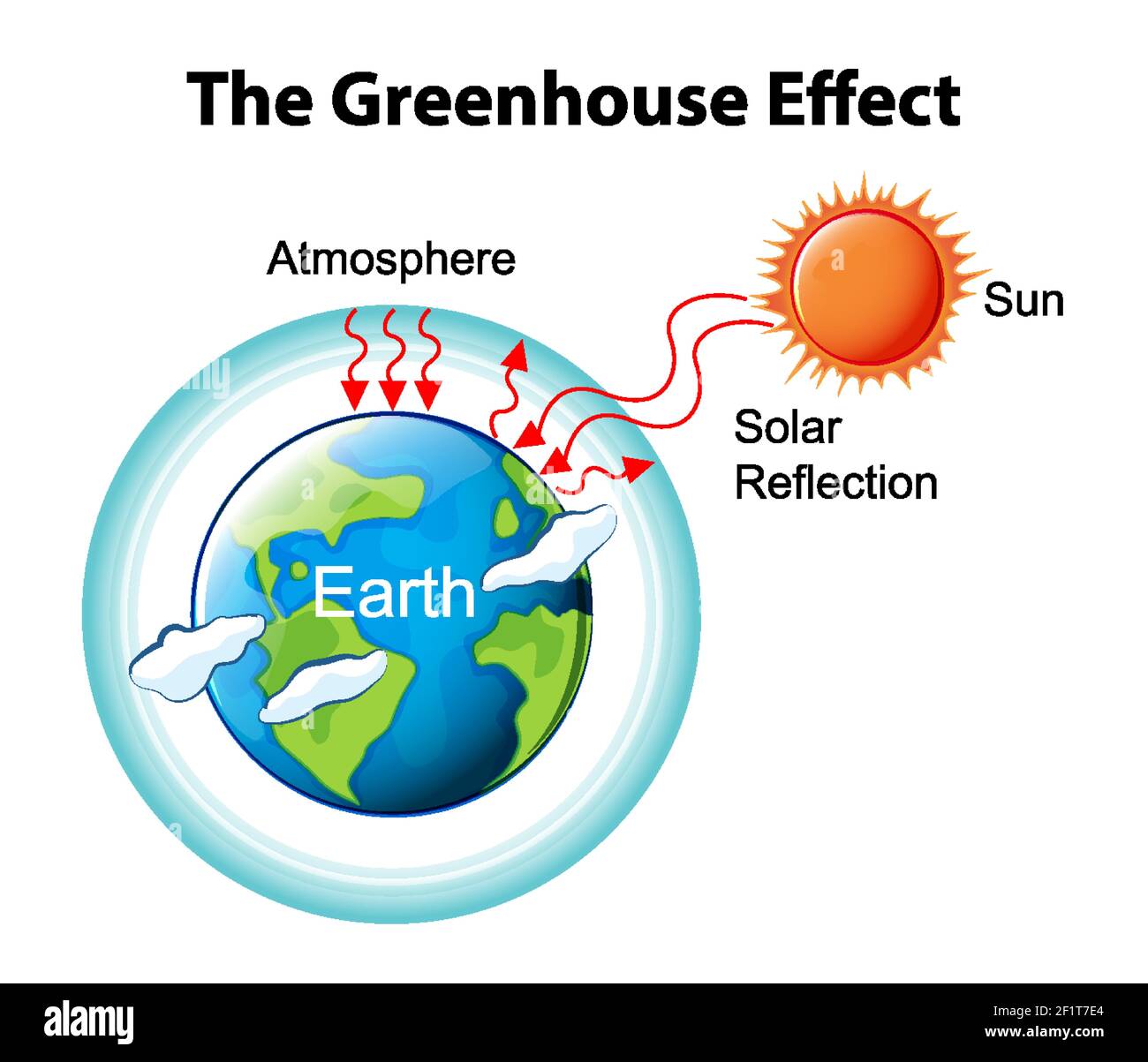 The Greenhouse effect diagram illustration Stock Vector