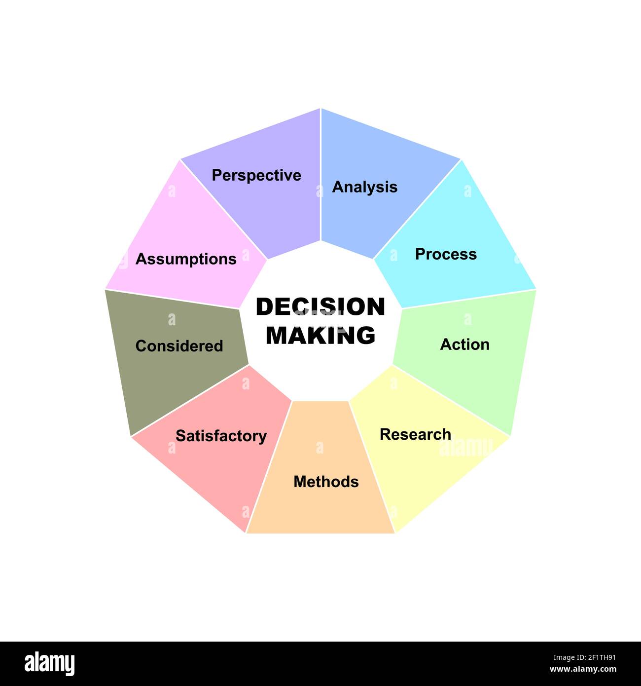 Diagram concept with Decision Making text and keywords. EPS 10 isolated ...
