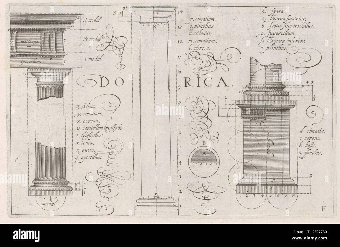 Dorische zuil; Dorica; Architectura.Construction and details of the Doric column. At the bottom right: F. Prent is part of an album. Stock Photo