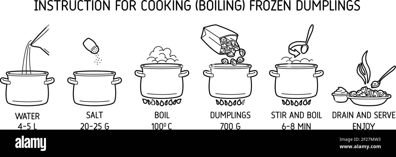 Cooking dumplings. lineart icons for instruction culinary dumpling ...