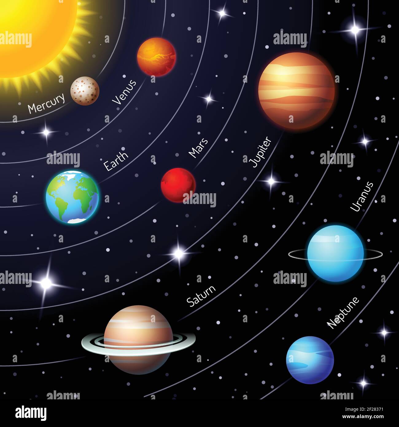 Mars Position In The Solar System