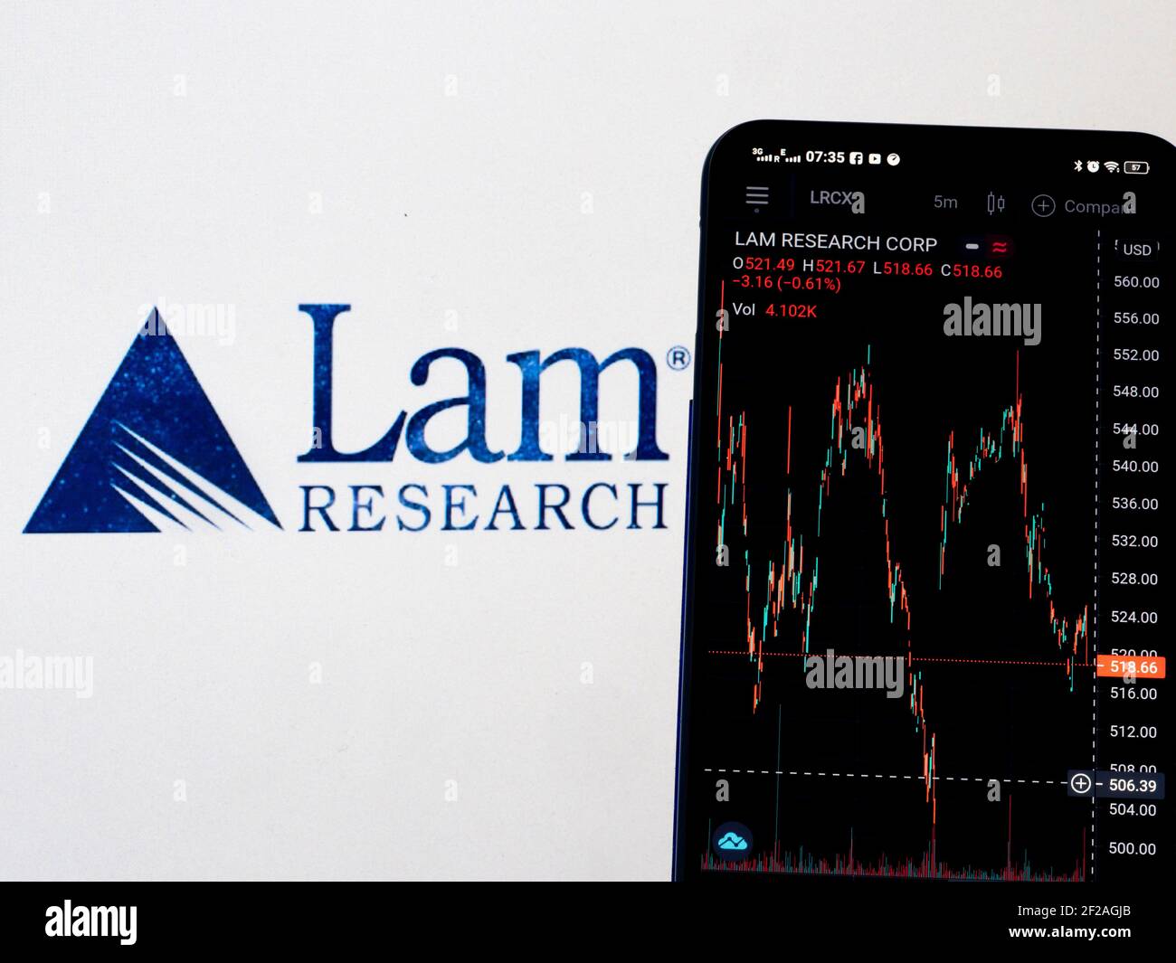 In This Photo Illustration The Stock Market Information Of Lam Research Corporation Displayed On A Smartphone With The Logo In The Background Stock Photo Alamy