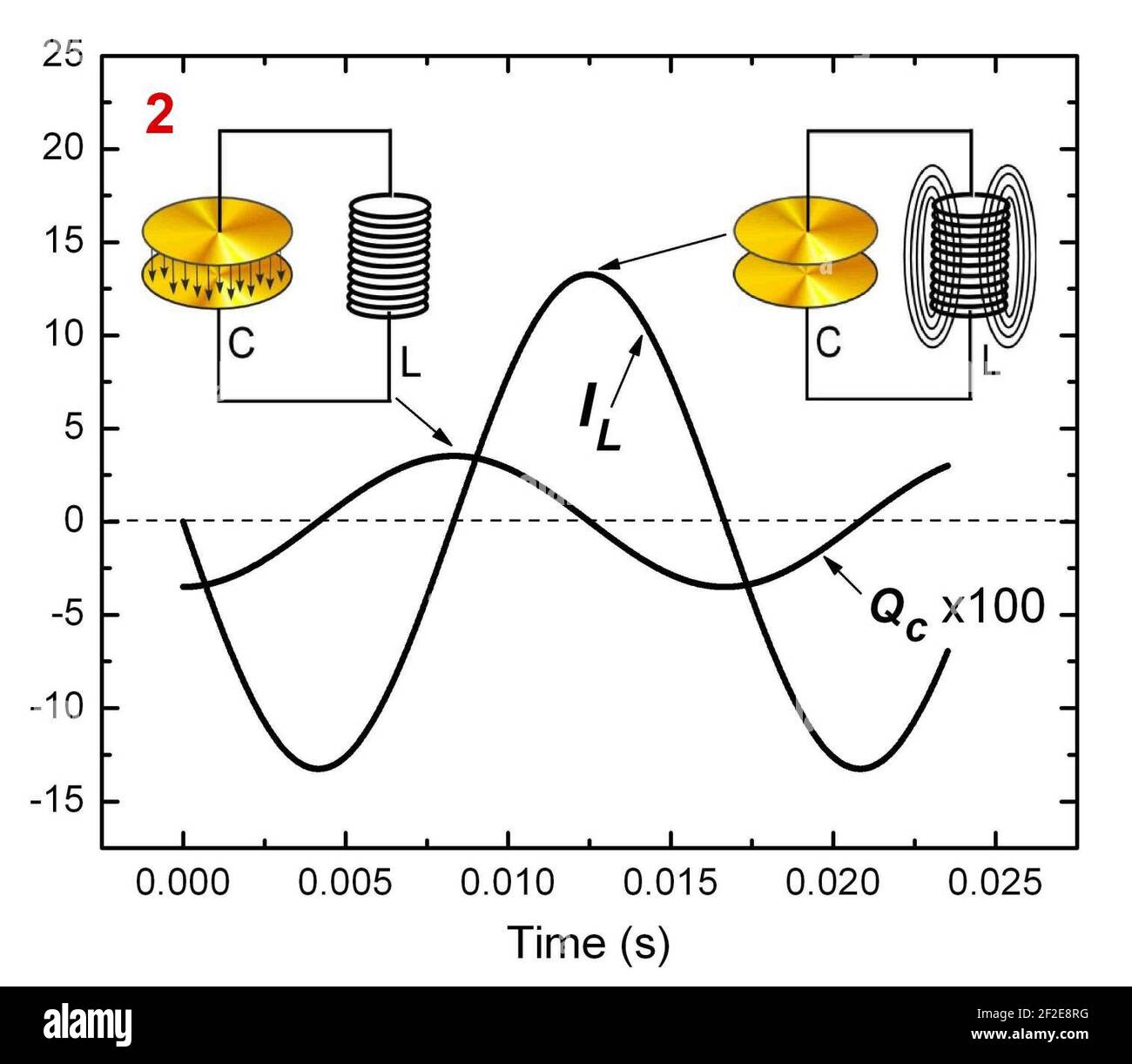 Power Factor Correction Devices (5941059002 Stock Photo Alamy