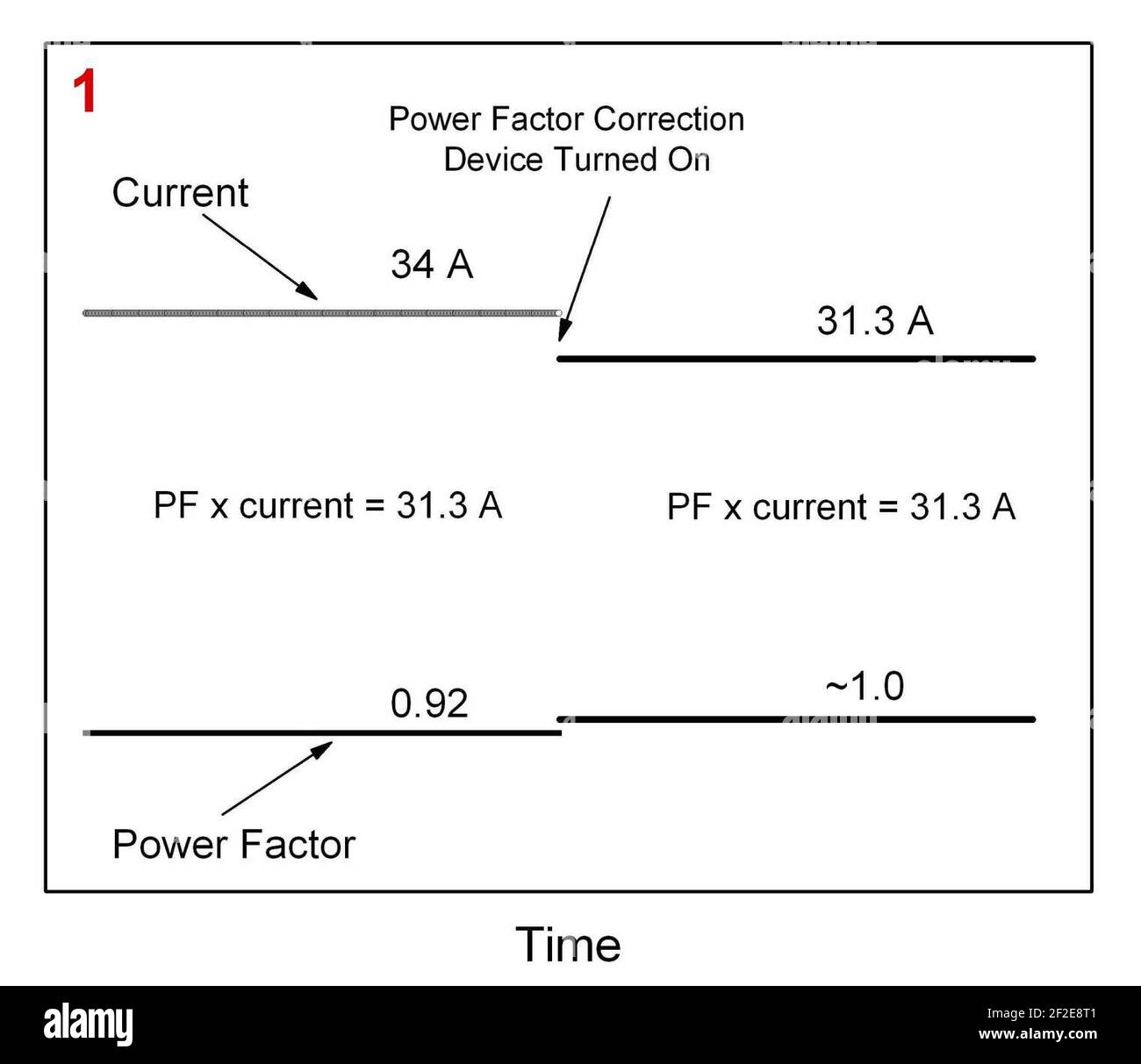 Power Factor Correction Devices (5941058882 Stock Photo Alamy