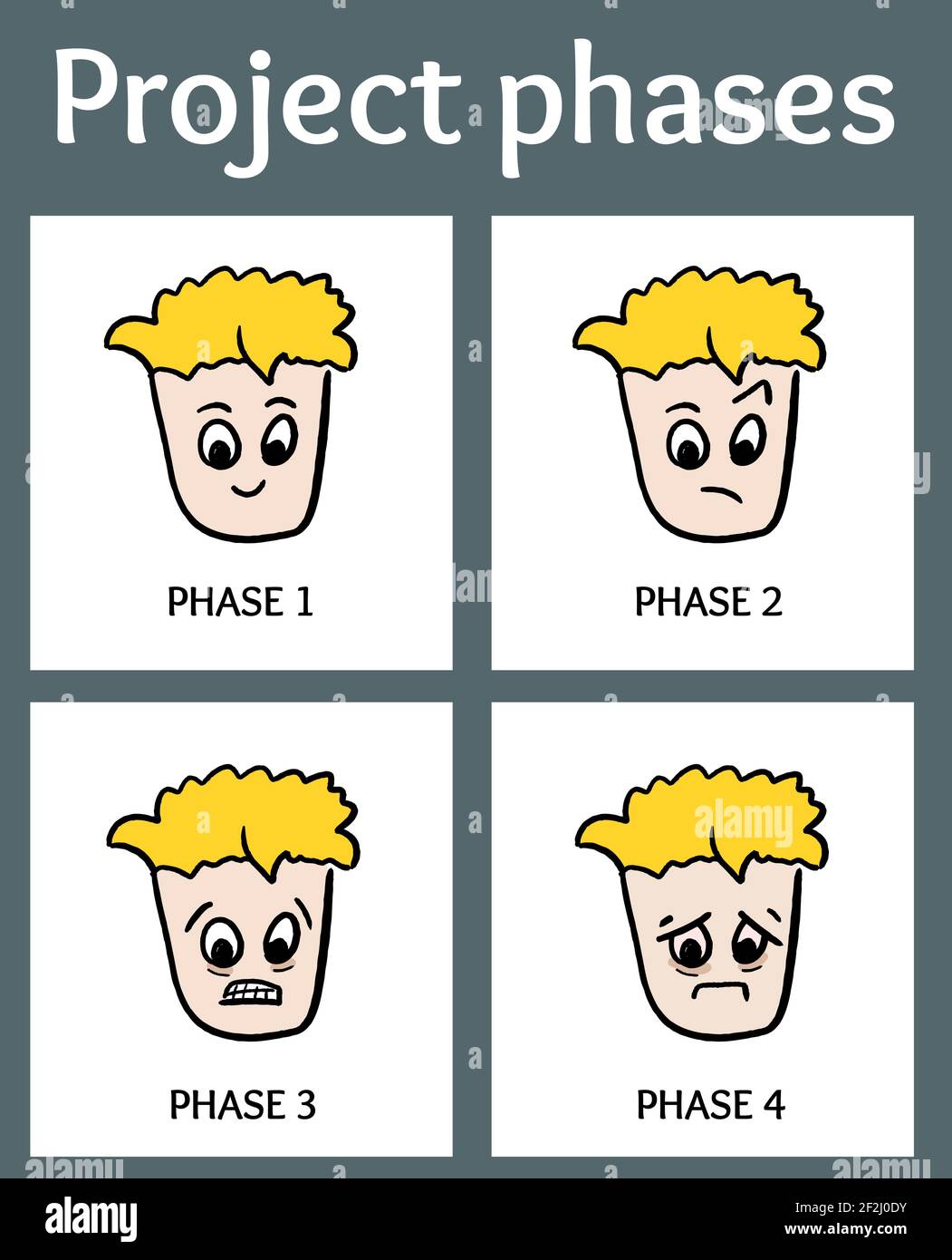 Project management stages. Meme template: cartoon project phases starting  with happiness, going through confusion, anger, and despair Stock Vector  Image & Art - Alamy