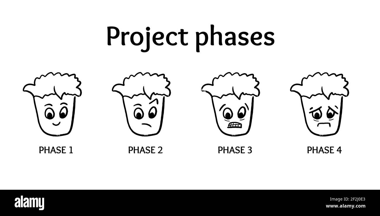 Project management. Meme template: cartoon project phases starting with happiness, going through confusion, anger, and despair. Stock Vector