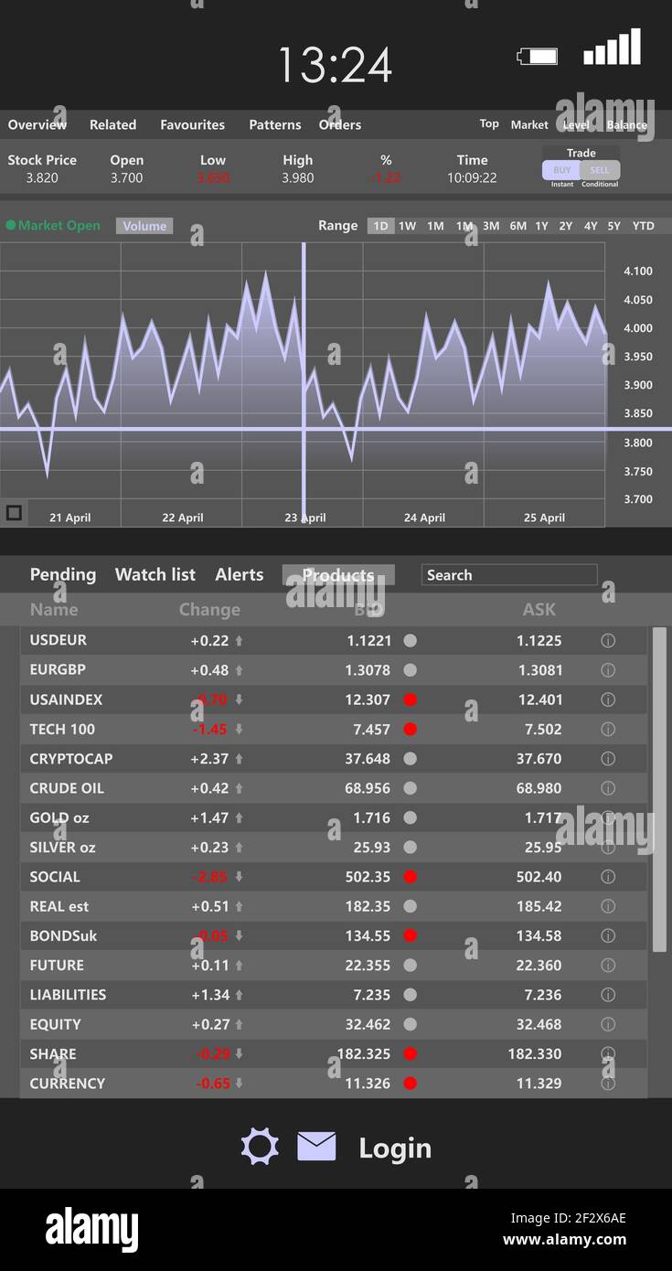 Stock exchange market analysis monitoring app mobile phone screen