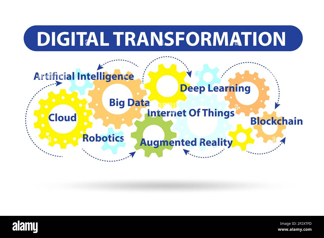 Concept of the digital transformation with various technologies Stock ...