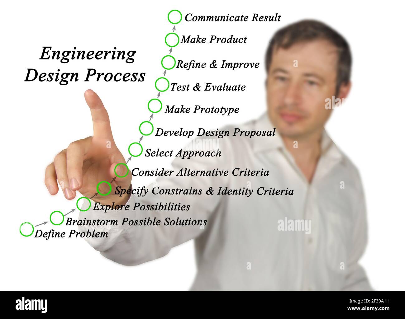 Components of Engineering Design Process Stock Photo