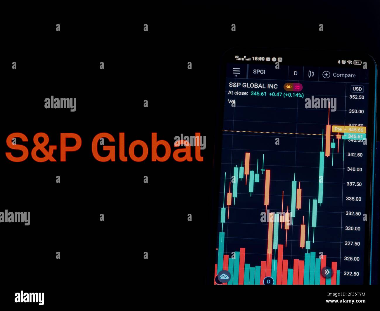 S&p 2024 global stock