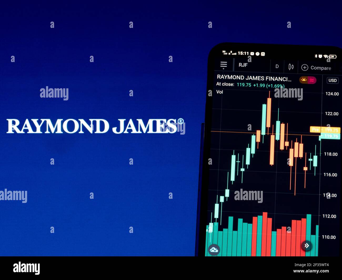 Raymond James Financial