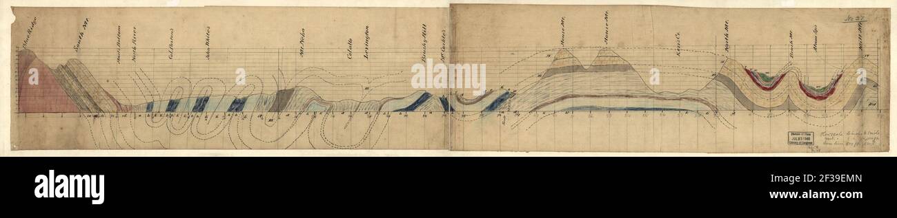 Geologic Map Blue Ridge Geological profile hi-res stock photography and images - Alamy
