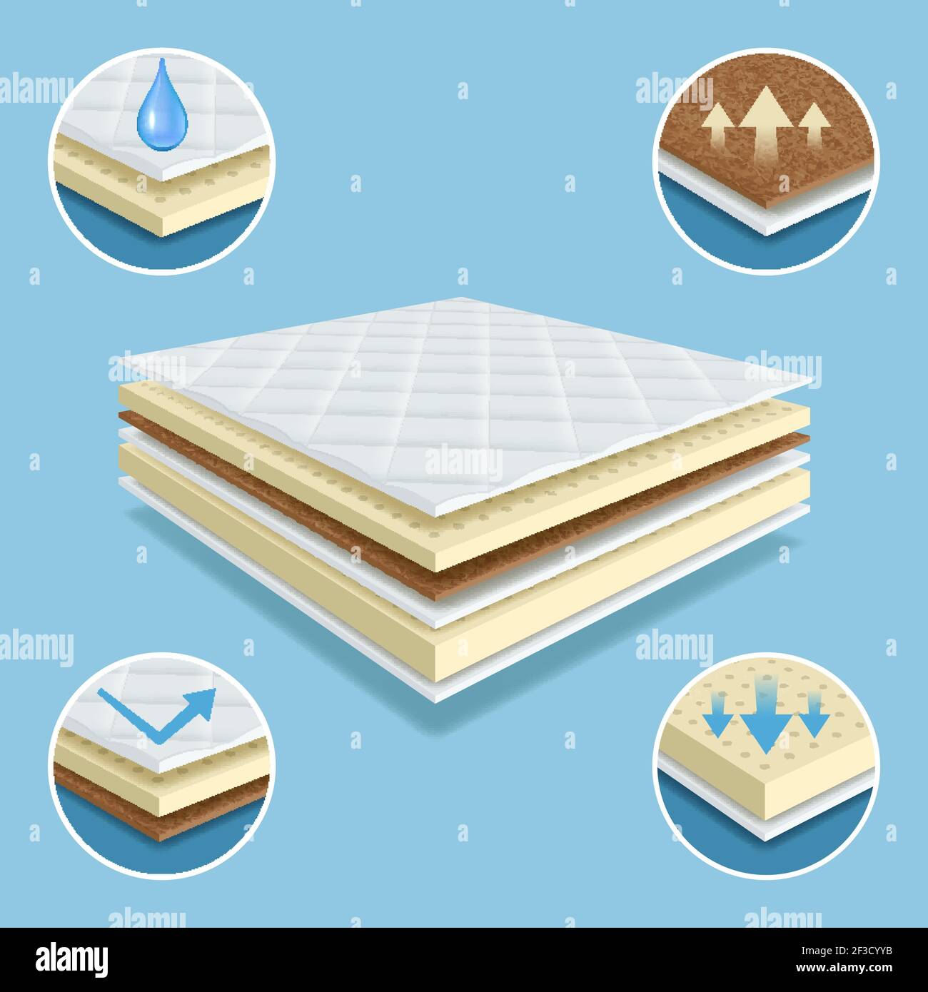 Orthopedic mattress. Layers of material mattress comfort pad soft furniture waterproof vector realistic illustrations Stock Vector