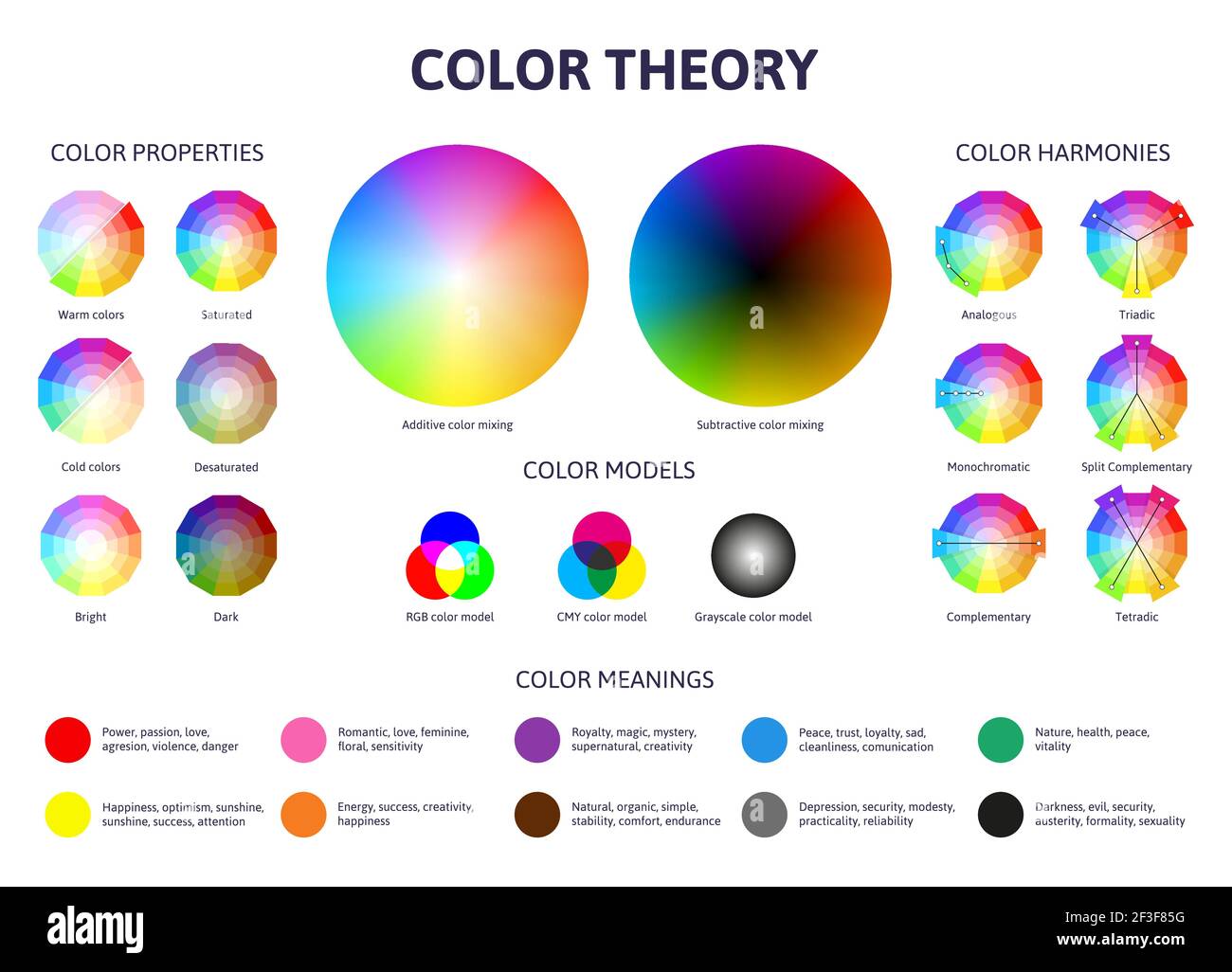 Color theory. Colour tones wheel complementary and secondary combinations. Color tones combinations scheme vector illustration set Stock Vector