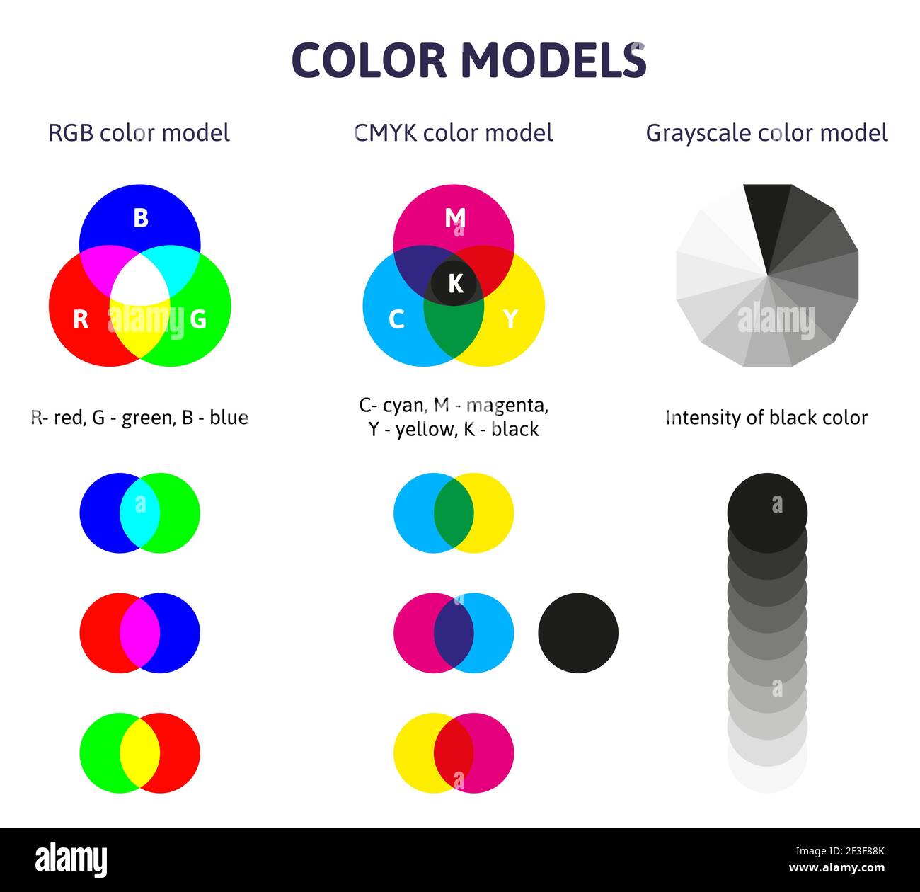 Color mixing diagram. Rgb, cmyk and grayscale color mixing scheme. Rgb and cmyk color spectrum mix description vector illustration Stock Vector