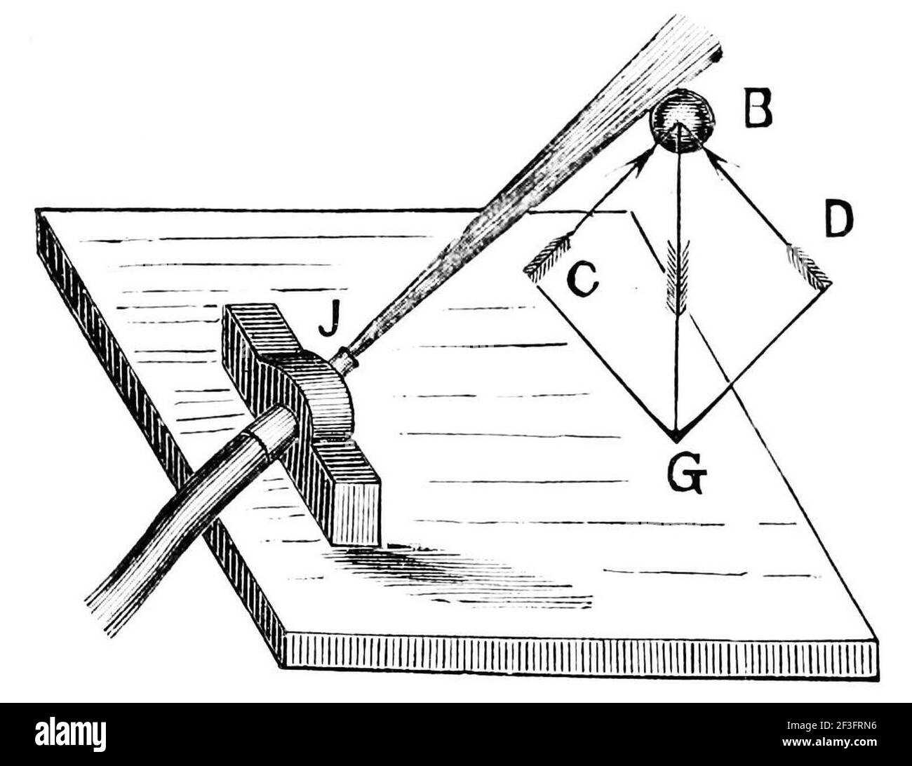 The effects of fluid dynamics on gravity Stock Photo Alamy