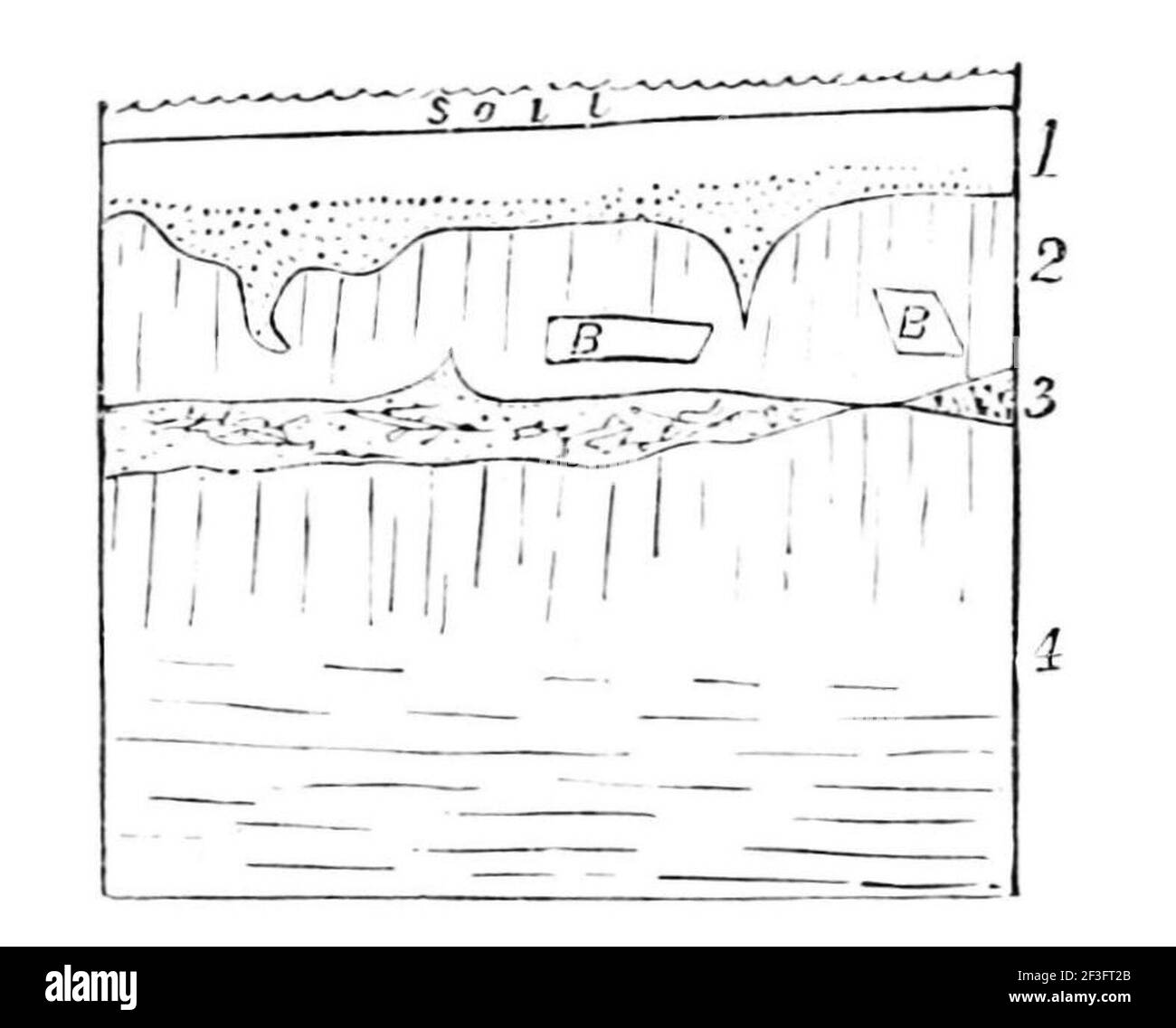 Layers soil Black and White Stock Photos & Images - Alamy