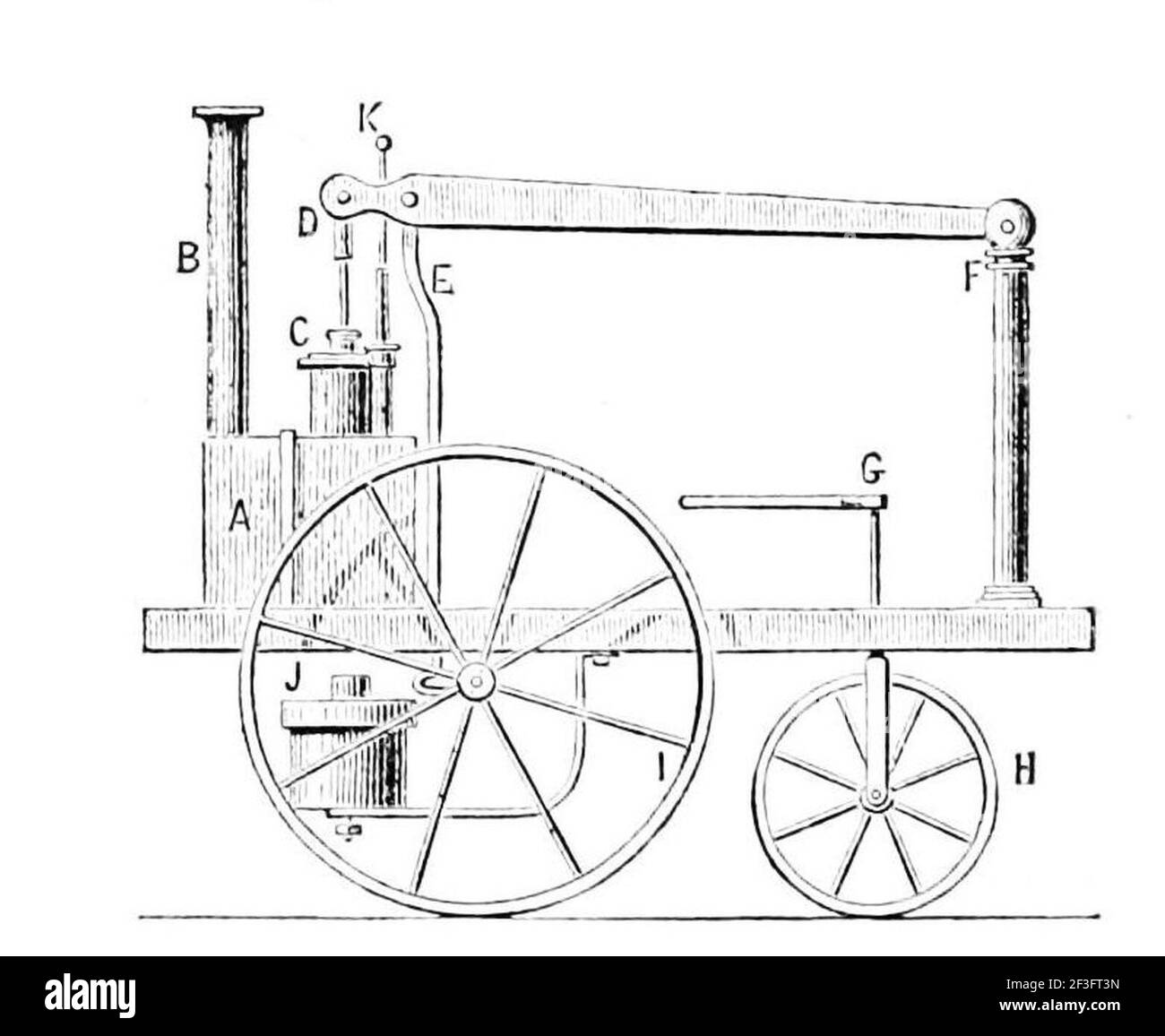 Murdoch model 1784 Stock Photo Alamy