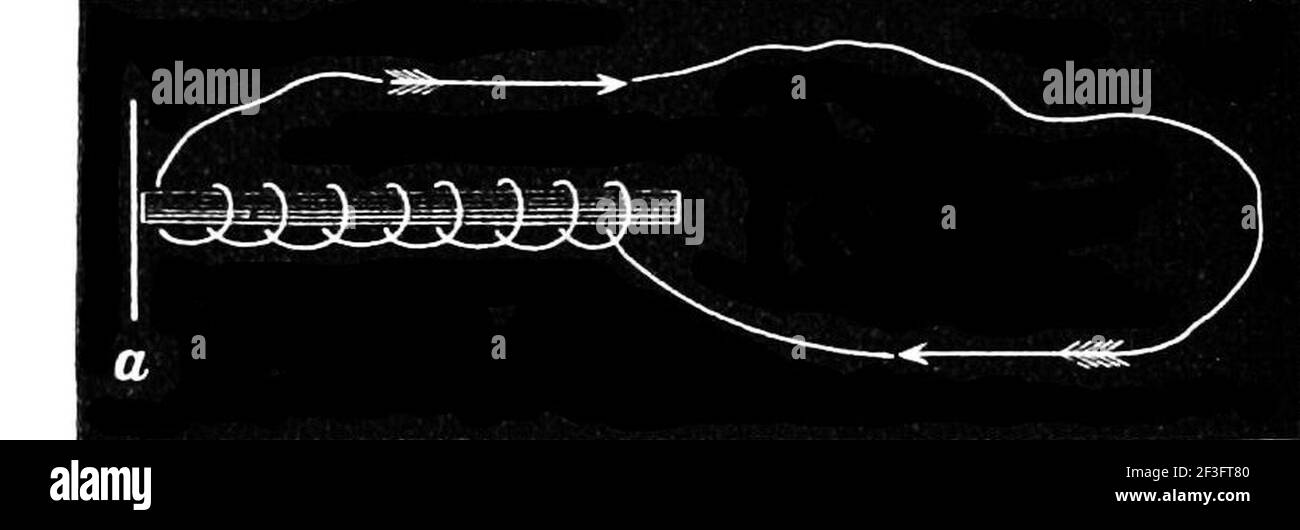 Telephone diagram 1 Stock Photo Alamy