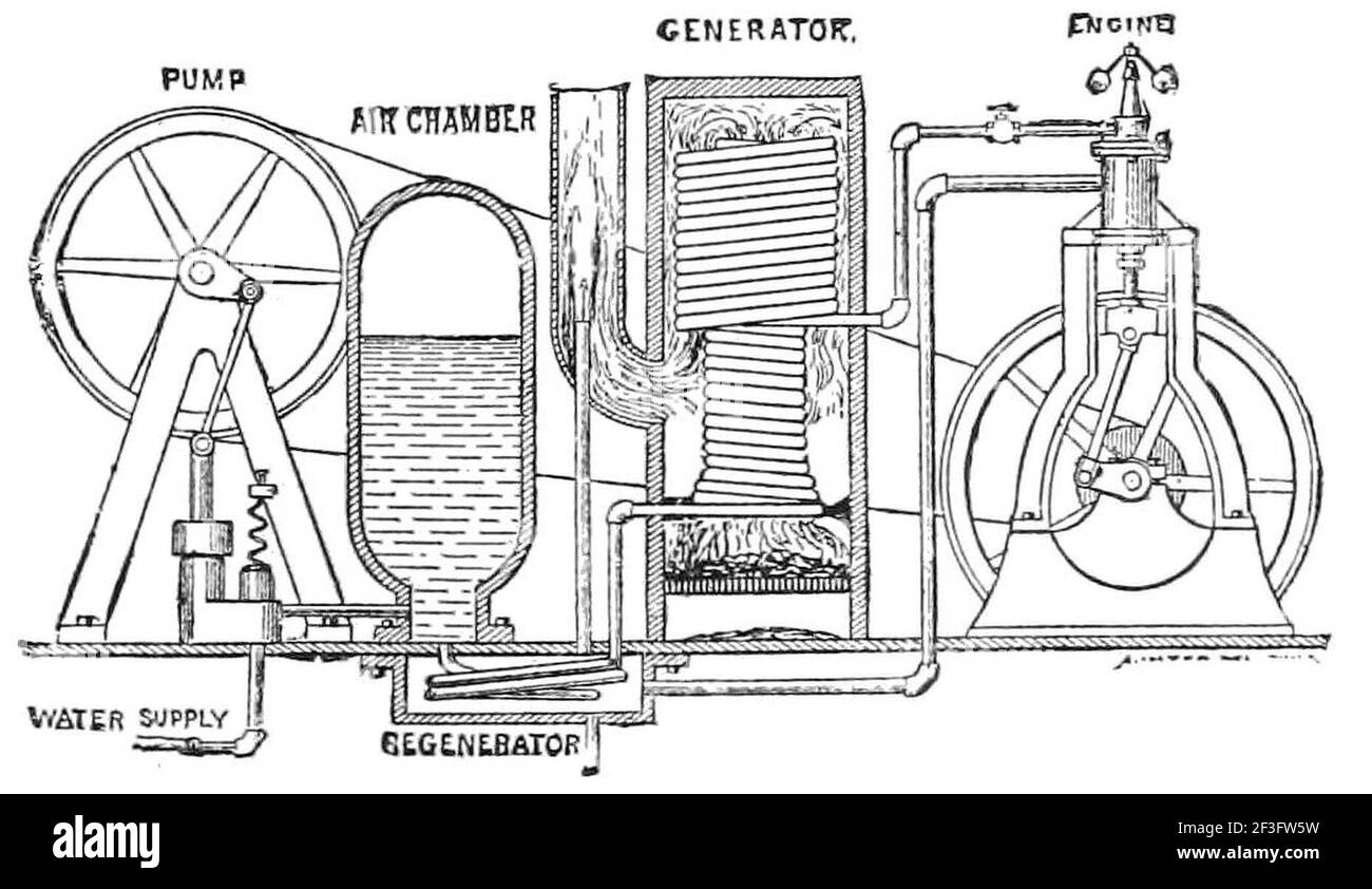 Single unit steam generator and motor Stock Photo Alamy