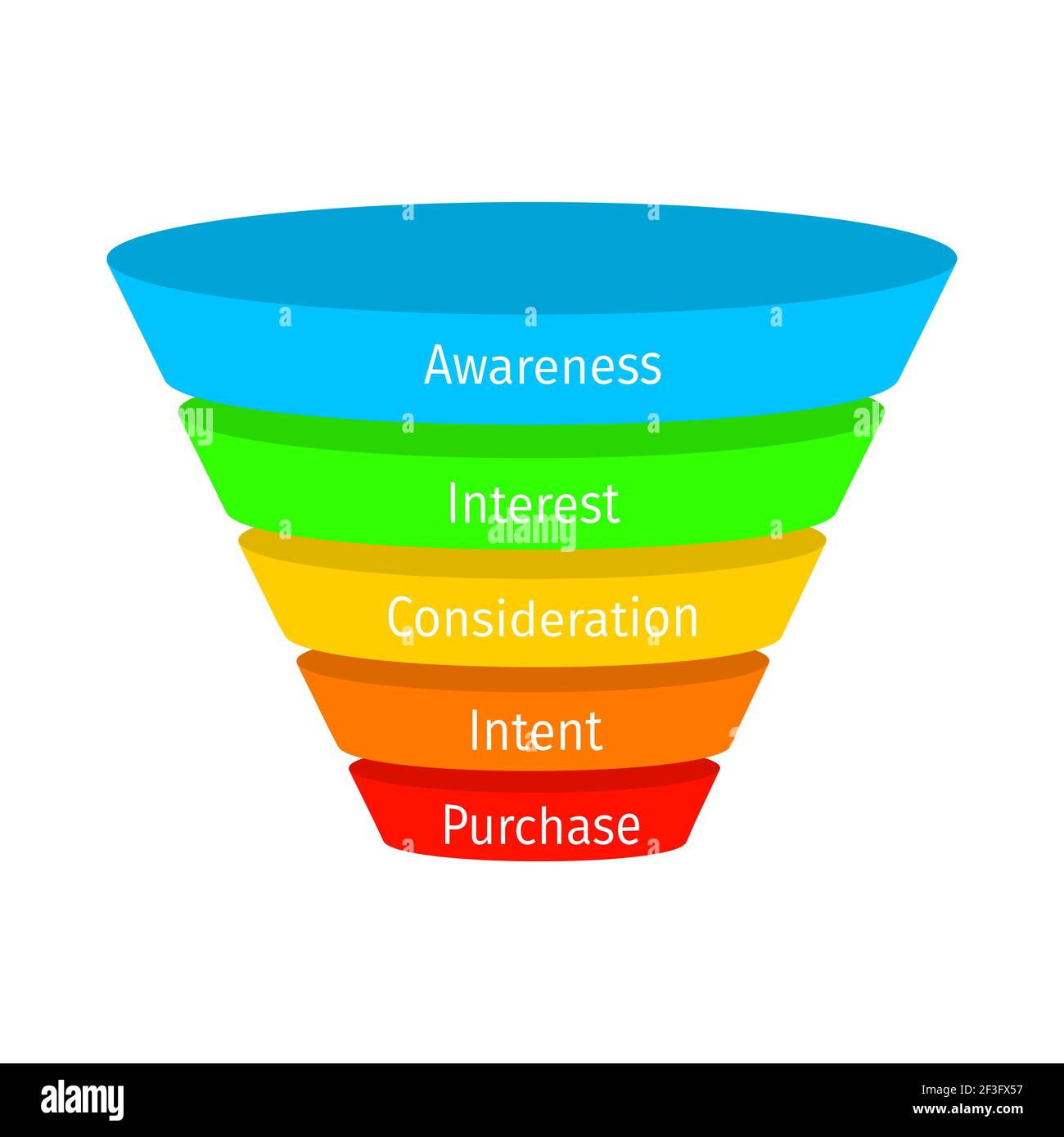 Sales or purchase funnel model with main stages. Lead generation process. Internet marketing, conversion rate concept. Business infographic. Vector flat illustration Stock Vector Image Art - Alamy