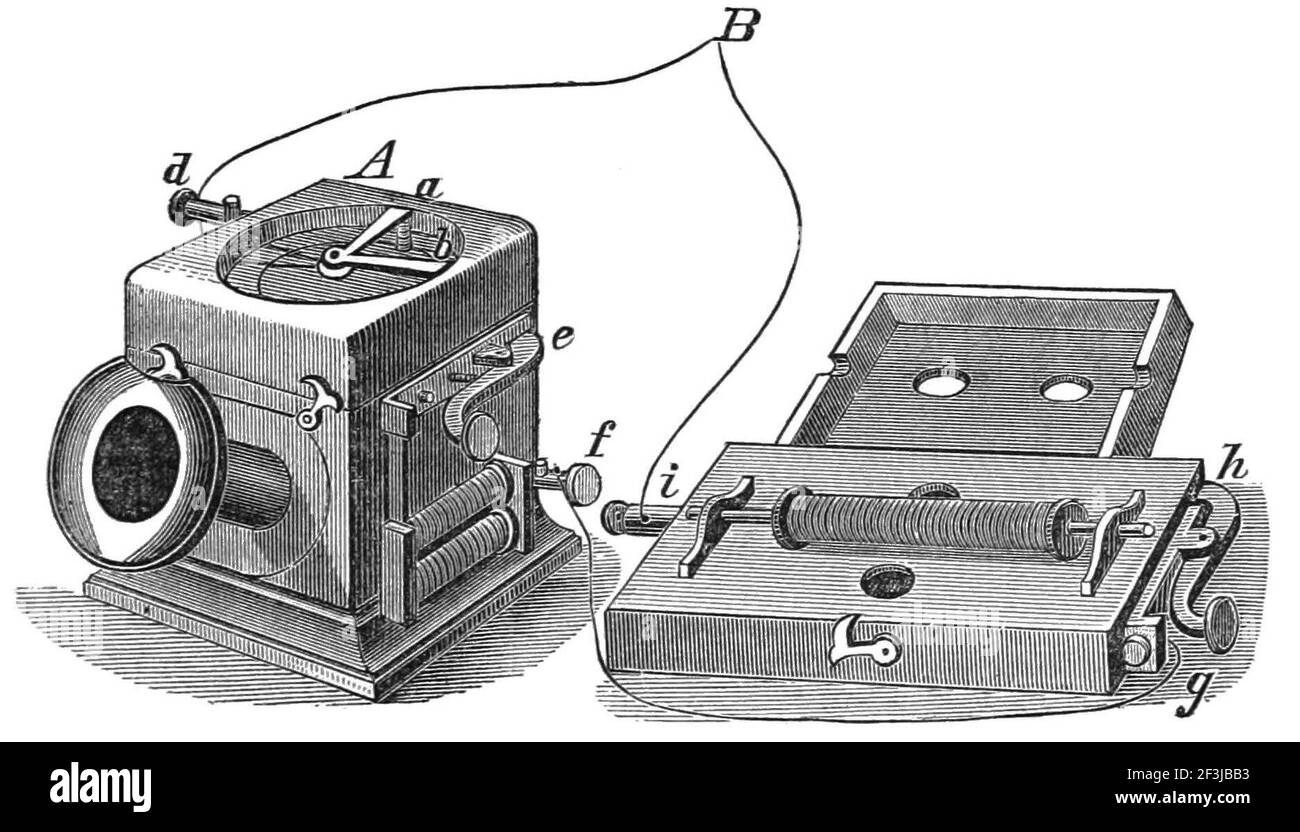 The reis telephone receiver mechanism Stock Photo Alamy