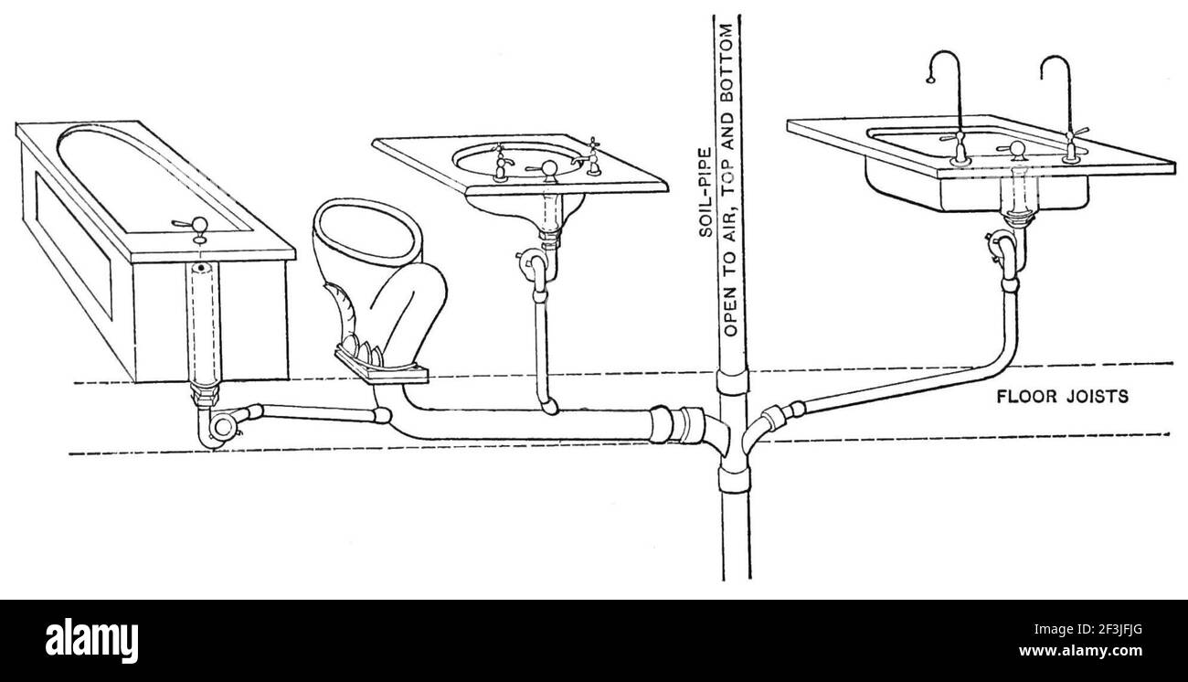 Proper arrangement of waste water pipes 19th century Stock Photo - Alamy