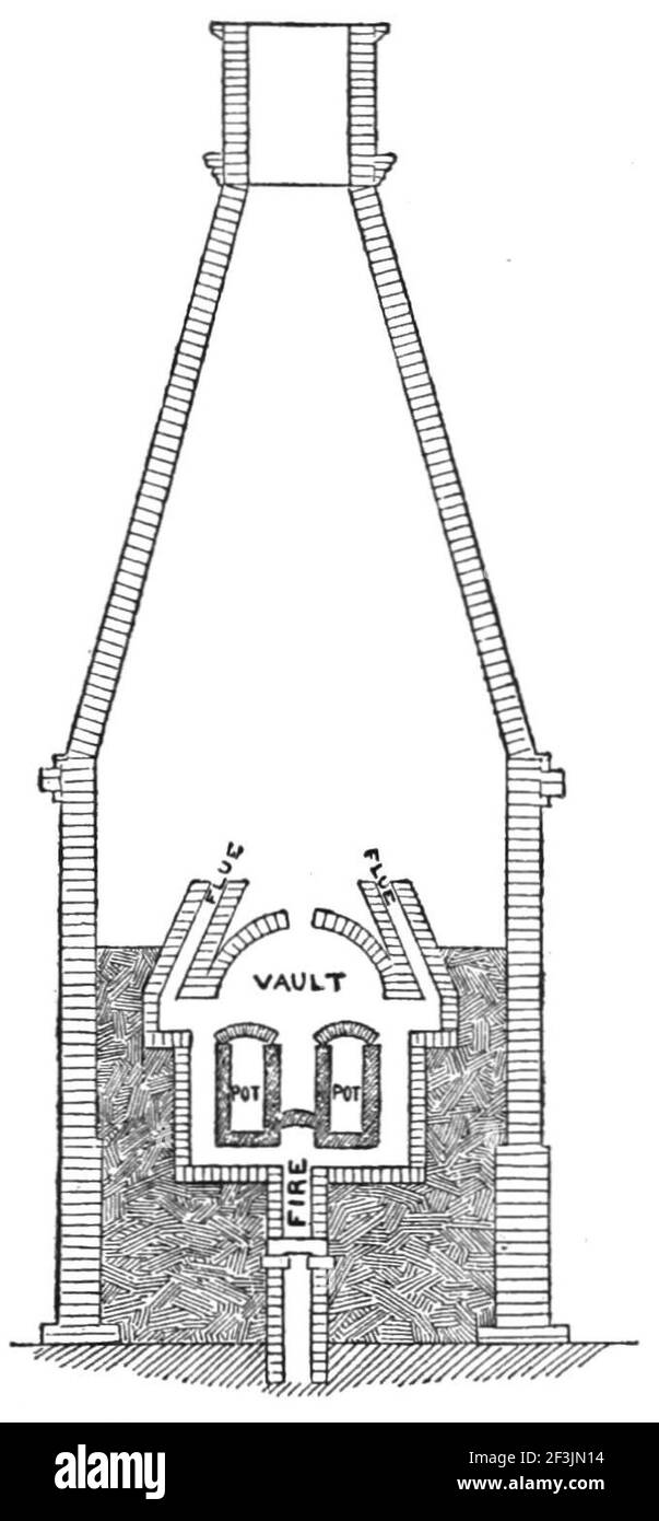 Blister steel converting furnace Stock Photo Alamy