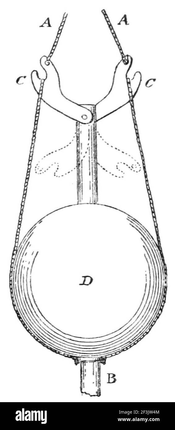 Depth sounding hires stock photography and images Alamy