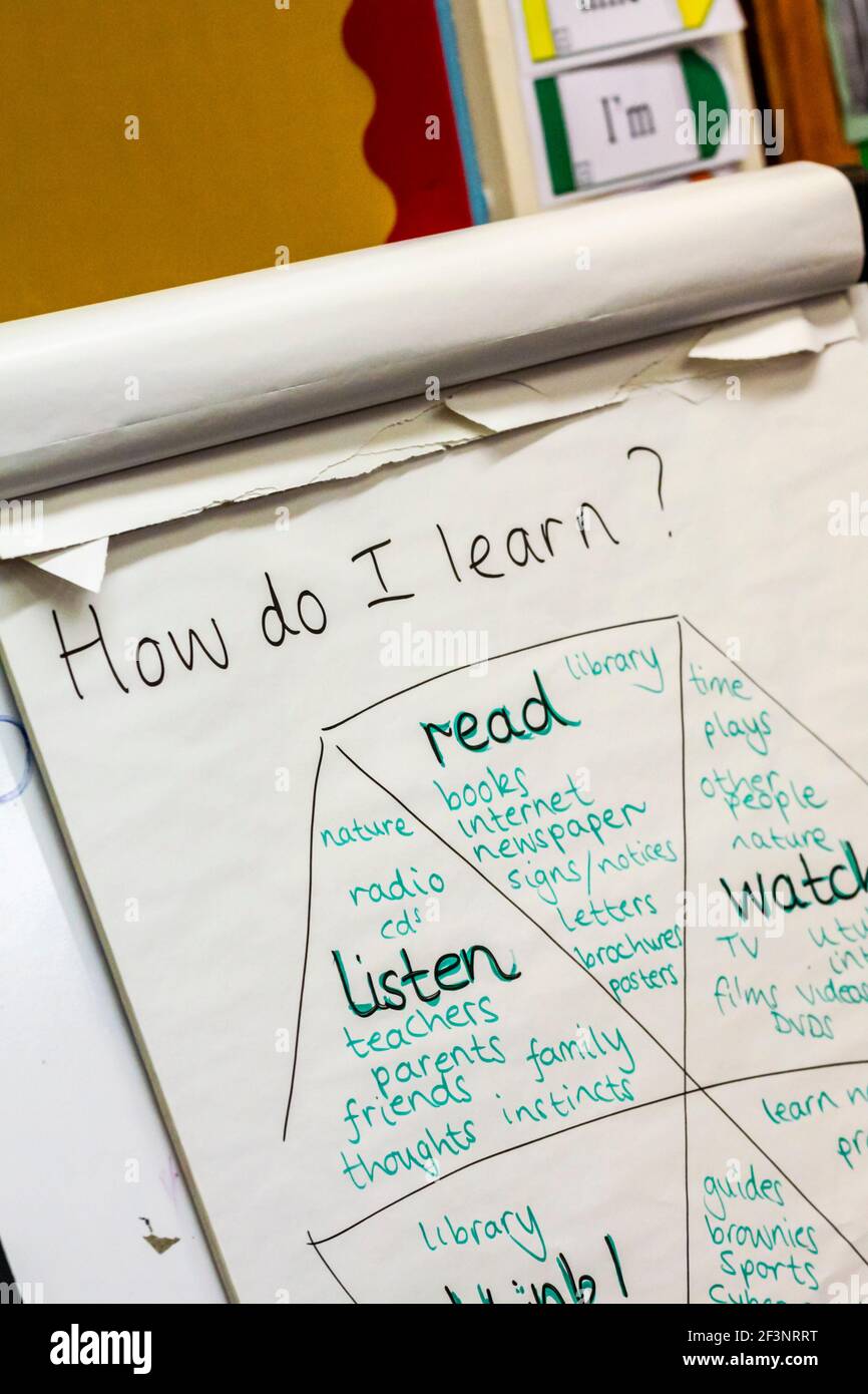 Flipchart in a primary school classroom with information to help the children with different ways of learning. Stock Photo