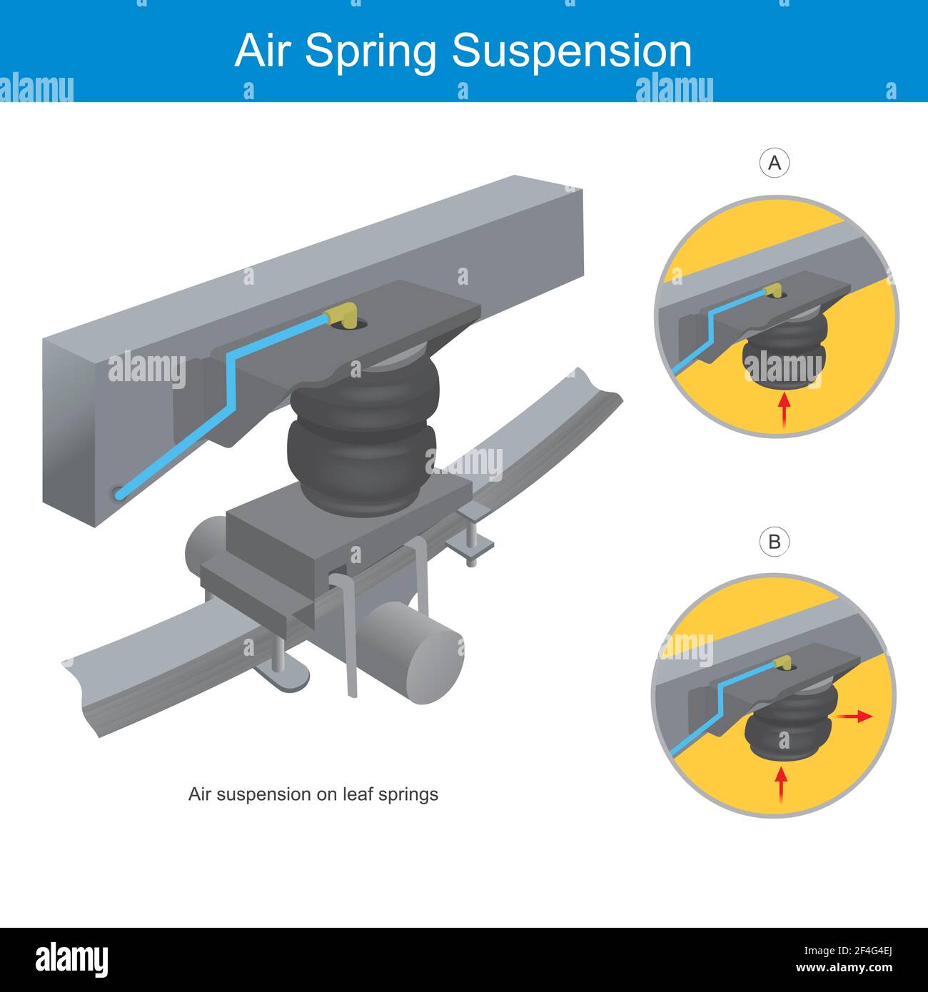 Air Spring Suspension. Illustration commercial for explain the suspension leaf spring in car, when used in conjunction with air bag spring suspension. Stock Vector