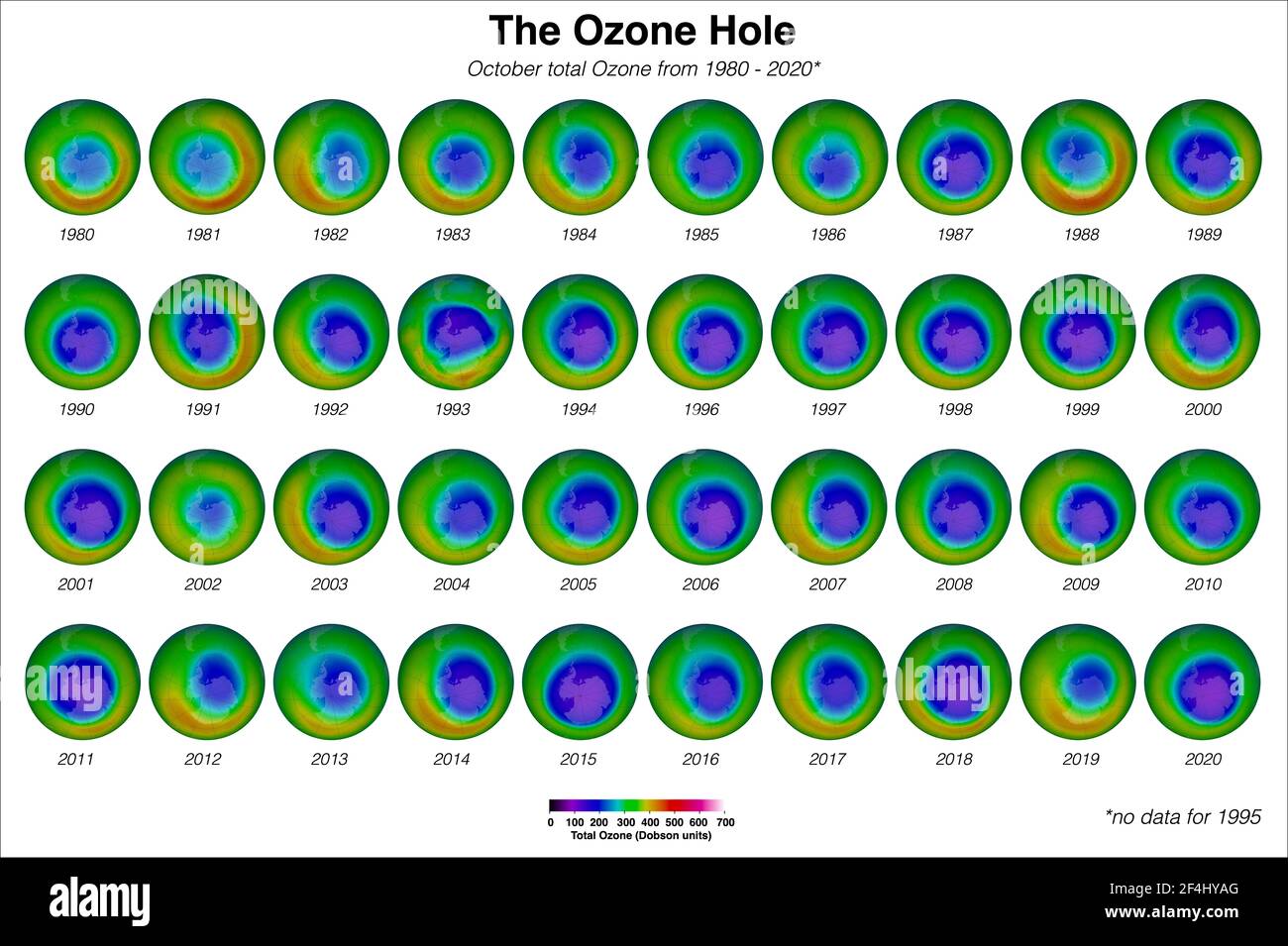A comparison of the Ozone hole in every October from 1980 to 2020 (excluding 1995 for which there is no data available) Stock Photo