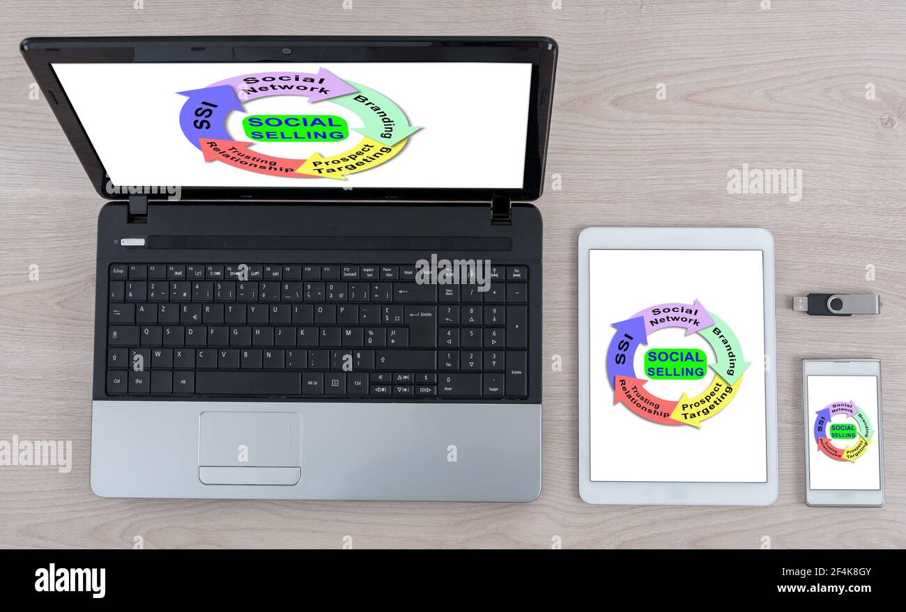 Social selling concept shown on different information technology devices Stock Photo