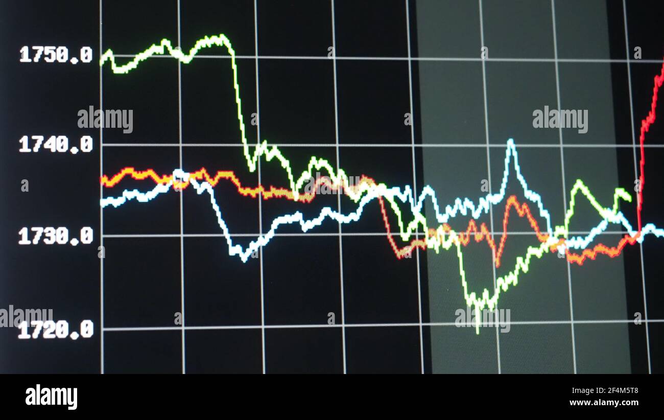 Graf Analysis индикатор. Digital Screen for Gold trading. 3d Gold graph.
