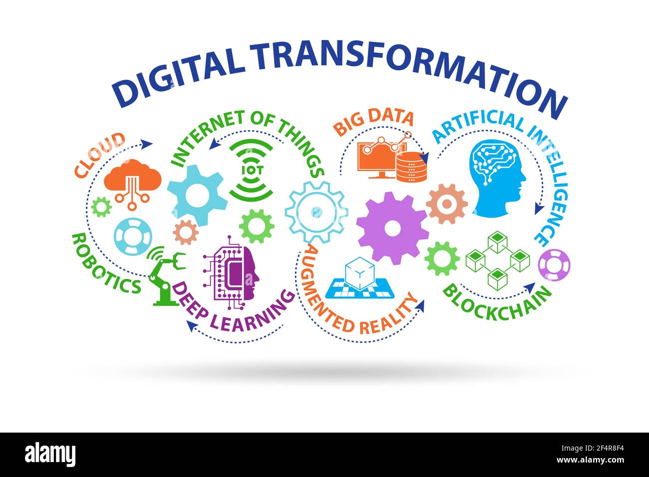 Concept of the digital transformation with various technologies Stock ...