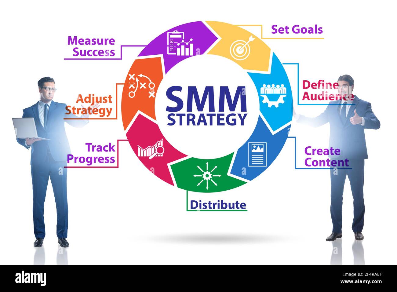 Smm Terminologies Businessman in the SMM concept pressing button Stock Photo - Alamy