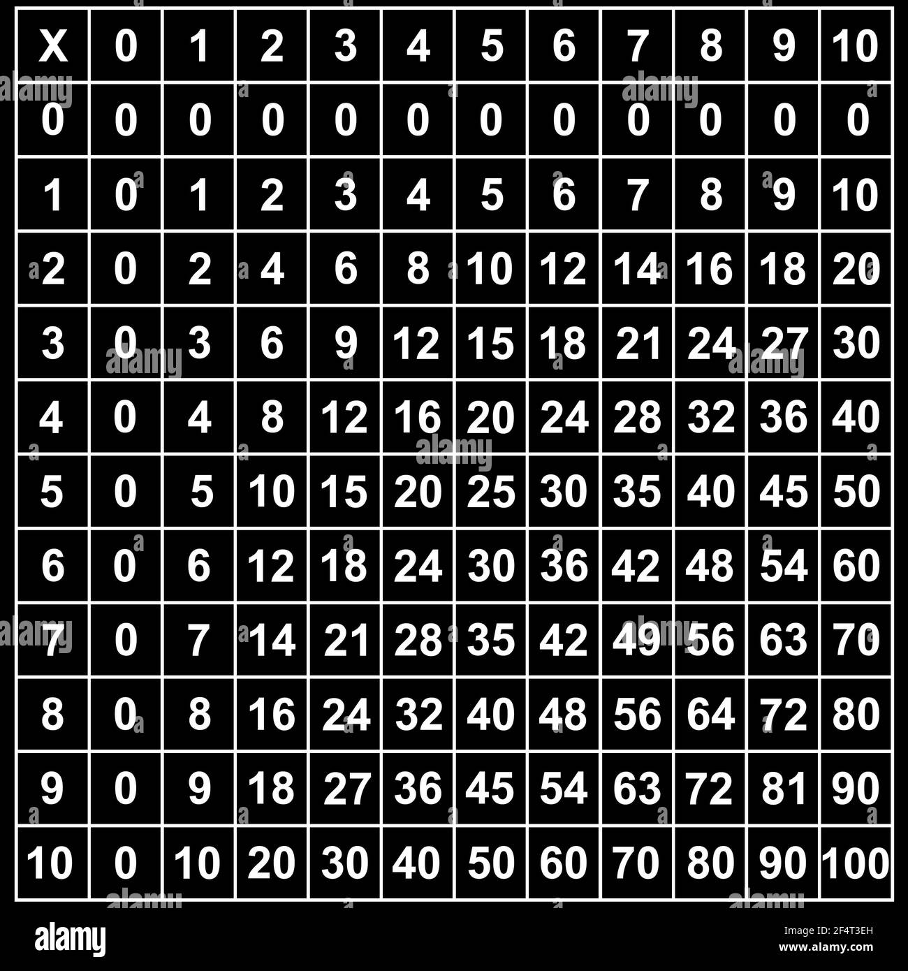 Multiplication Table Hi Res Stock Photography And Images Alamy